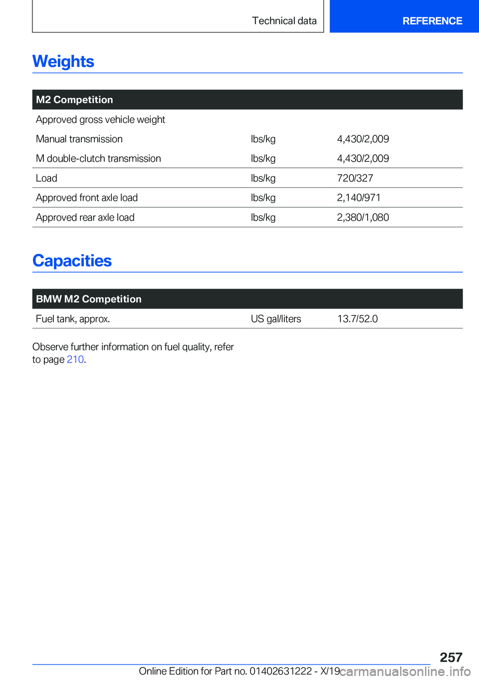 BMW M2 2020  Owners Manual �W�e�i�g�h�t�s
�
�M�2��C�o�m�p�e�t�i�t�i�o�n�A�p�p�r�o�v�e�d��g�r�o�s�s��v�e�h�i�c�l�e��w�e�i�g�h�t�M�a�n�u�a�l��t�r�a�n�s�m�i�s�s�i�o�n�l�b�s�/�k�g�4�,�4�3�0�/�2�,�0�0�9�M��d�o�u�b�l�e�-�c�l�u