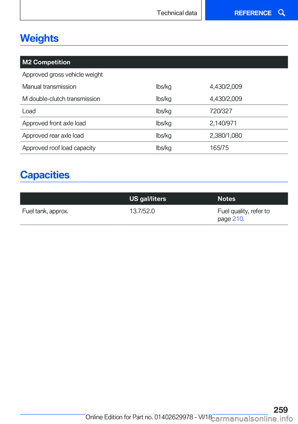 BMW M2 2019  Owners Manual �W�e�i�g�h�t�s
�M�2��C�o�m�p�e�t�i�t�i�o�n
�A�p�p�r�o�v�e�d��g�r�o�s�s��v�e�h�i�c�l�e��w�e�i�g�h�t
�M�a�n�u�a�l��t�r�a�n�s�m�i�s�s�i�o�n
�l�b�s�/�k�g �4�,�4�3�0�/�2�,�0�0�9
�M��d�o�u�b�l�e�-�c�l