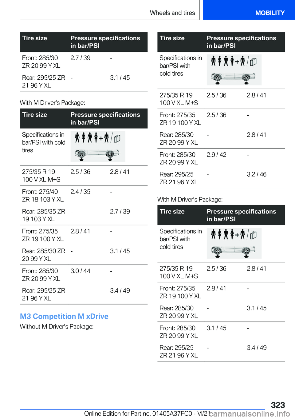 BMW M3 2022  Owners Manual �T�i�r�e��s�i�z�e�P�r�e�s�s�u�r�e��s�p�e�c�i�f�i�c�a�t�i�o�n�s
�i�n��b�a�r�/�P�S�I�F�r�o�n�t�:��2�8�5�/�3�0
�Z�R��2�0��9�9��Y��X�L�2�.�7��/��3�9�-�R�e�a�r�:��2�9�5�/�2�5��Z�R
�2�1��9�6��
