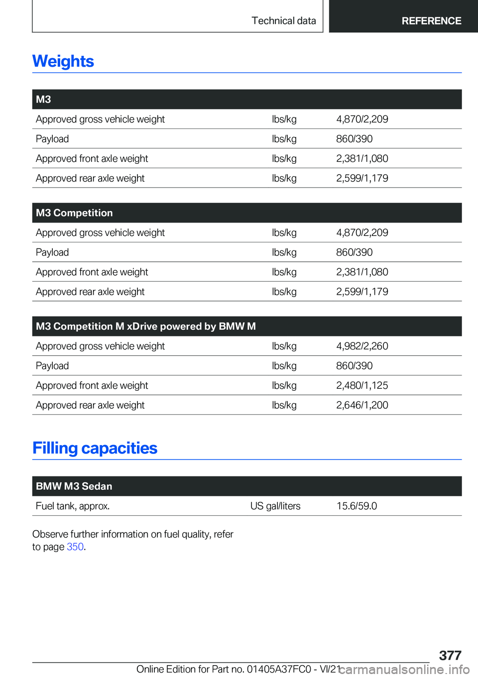 BMW M3 2022  Owners Manual �W�e�i�g�h�t�s
�
�M�3�A�p�p�r�o�v�e�d��g�r�o�s�s��v�e�h�i�c�l�e��w�e�i�g�h�t�l�b�s�/�k�g�4�,�8�7�0�/�2�,�2�0�9�P�a�y�l�o�a�d�l�b�s�/�k�g�8�6�0�/�3�9�0�A�p�p�r�o�v�e�d��f�r�o�n�t��a�x�l�e��w�e�i