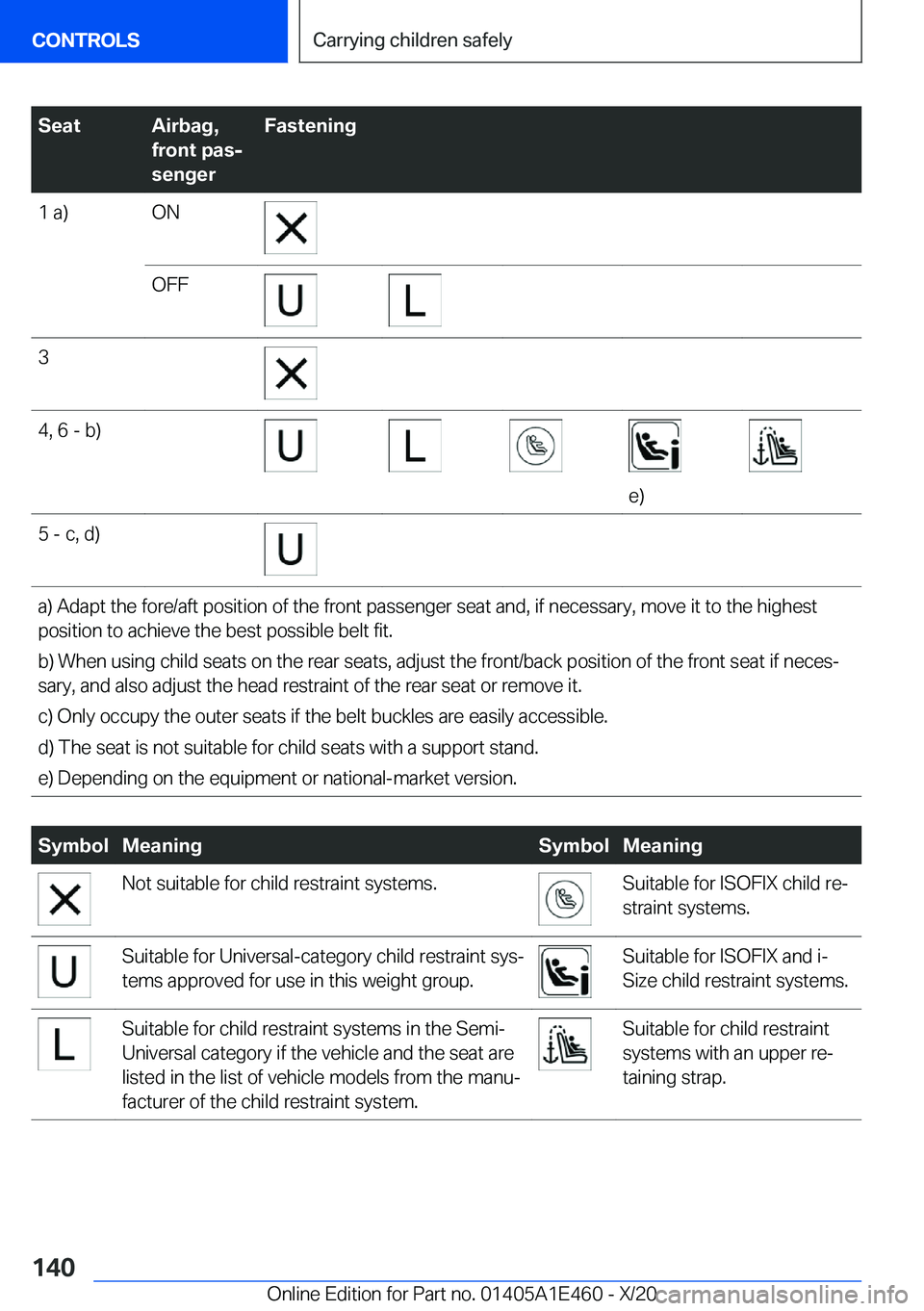 BMW M3 2021  Owners Manual �S�e�a�t�A�i�r�b�a�g�,
�f�r�o�n�t��p�a�sj
�s�e�n�g�e�r�F�a�s�t�e�n�i�n�g�1��a�)�O�N�O�F�F�3�4�,��6��-��b�)
�e�)
�5��-��c�,��d�)�a�)��A�d�a�p�t��t�h�e��f�o�r�e�/�a�f�t��p�o�s�i�t�i�o�n��o