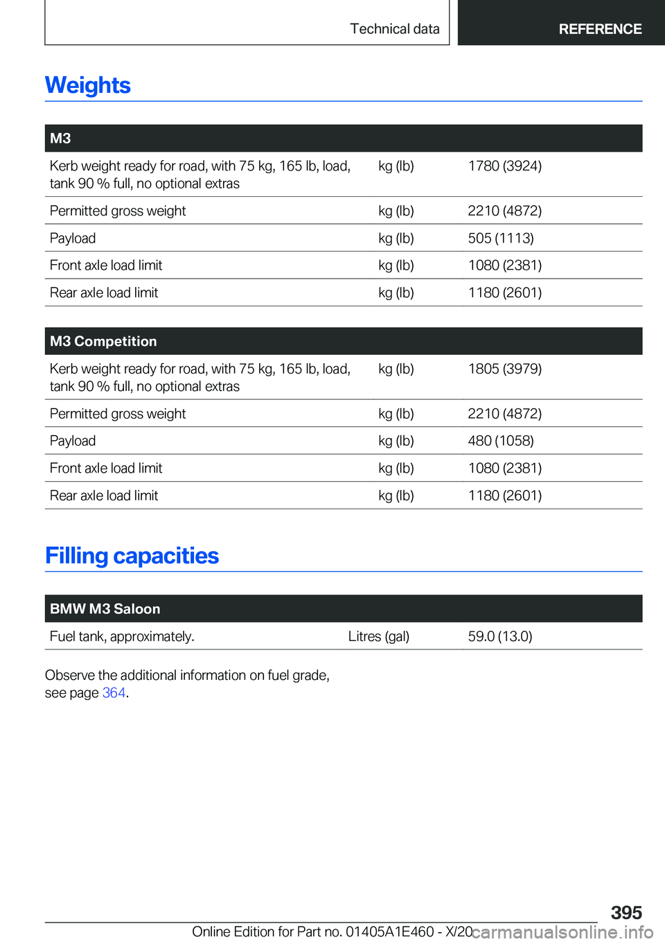 BMW M3 2021  Owners Manual �W�e�i�g�h�t�s
�
�M�3�K�e�r�b��w�e�i�g�h�t��r�e�a�d�y��f�o�r��r�o�a�d�,��w�i�t�h��7�5��k�g�,��1�6�5��l�b�,��l�o�a�d�,�t�a�n�k��9�0��%��f�u�l�l�,��n�o��o�p�t�i�o�n�a�l��e�x�t�r�a�s�k�g