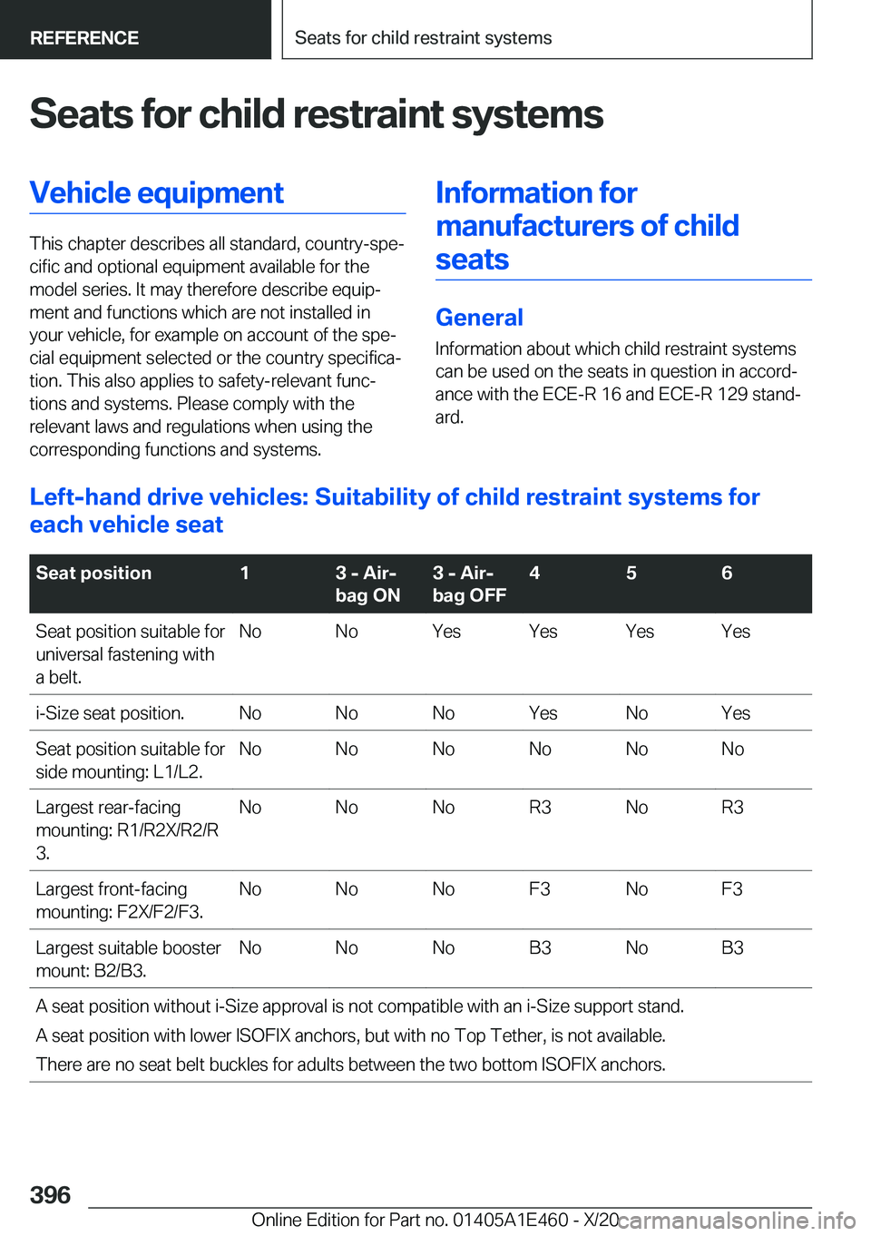 BMW M3 2021  Owners Manual �S�e�a�t�s��f�o�r��c�h�i�l�d��r�e�s�t�r�a�i�n�t��s�y�s�t�e�m�s�V�e�h�i�c�l�e��e�q�u�i�p�m�e�n�t
�T�h�i�s��c�h�a�p�t�e�r��d�e�s�c�r�i�b�e�s��a�l�l��s�t�a�n�d�a�r�d�,��c�o�u�n�t�r�y�-�s�p�ej�