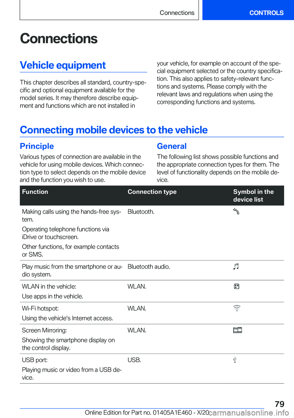 BMW M3 2021 Manual PDF �C�o�n�n�e�c�t�i�o�n�s�V�e�h�i�c�l�e��e�q�u�i�p�m�e�n�t
�T�h�i�s��c�h�a�p�t�e�r��d�e�s�c�r�i�b�e�s��a�l�l��s�t�a�n�d�a�r�d�,��c�o�u�n�t�r�y�-�s�p�ej�c�i�f�i�c��a�n�d��o�p�t�i�o�n�a�l��e�q�u�