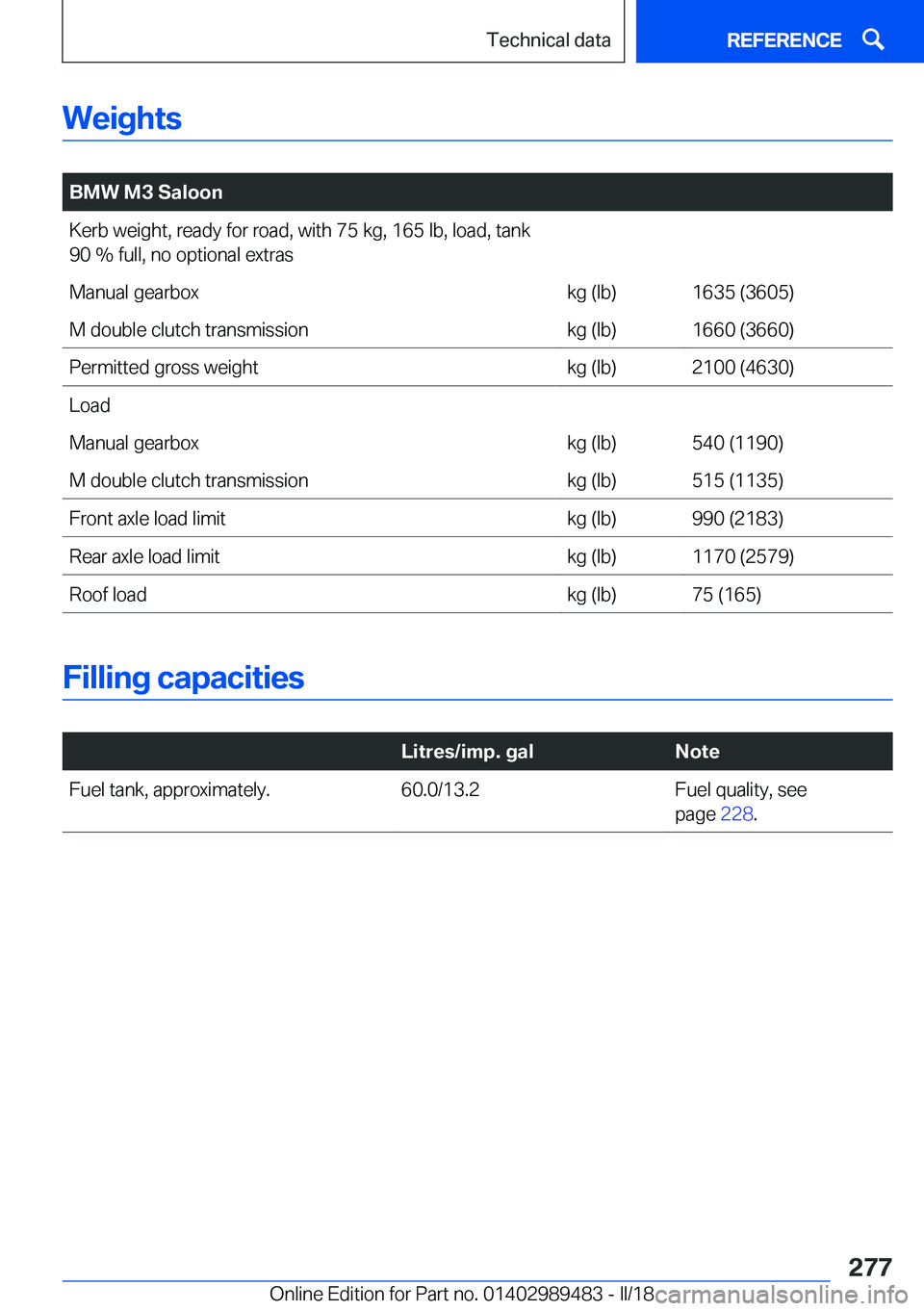 BMW M3 2018  Owners Manual �W�e�i�g�h�t�s
�
�B�M�W��M�3��S�a�l�o�o�n�K�e�r�b��w�e�i�g�h�t�,��r�e�a�d�y��f�o�r��r�o�a�d�,��w�i�t�h��7�5��k�g�,��1�6�5��l�b�,��l�o�a�d�,��t�a�n�k
�9�0����f�u�l�l�,��n�o��o�p�t�i�