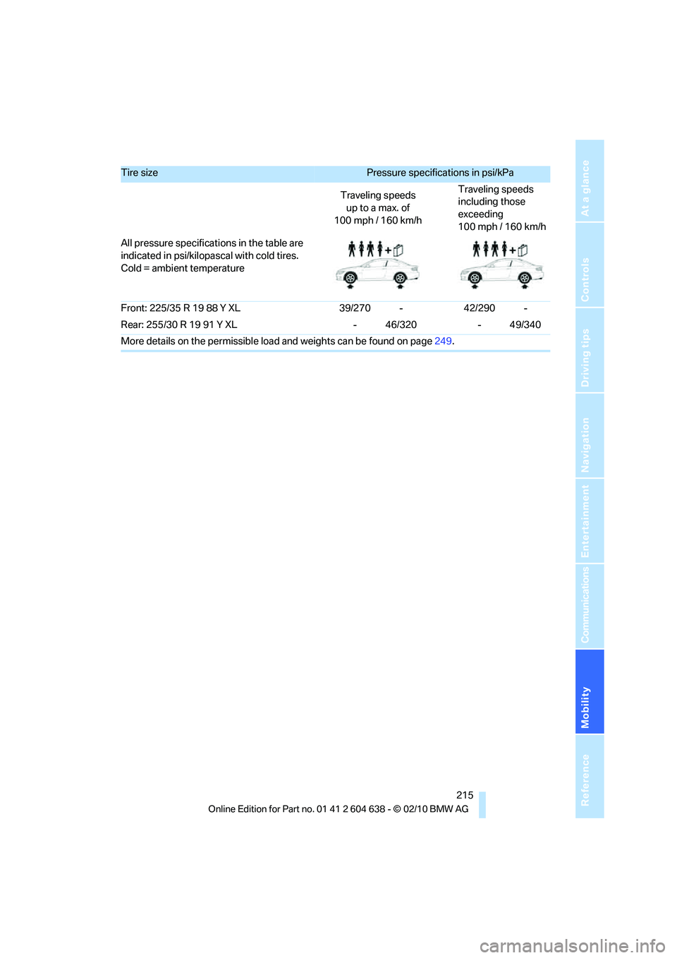 BMW M3 CONVERTIBLE 2011  Owners Manual Mobility
 215Reference
At a glance
Controls
Driving tips
Communications
Navigation
Entertainment
Front: 225/35 R 19 88 Y XL 39/270 - 42/290 -
Rear: 255/30 R 19 91 Y XL - 46/320 - 49/340
More details o