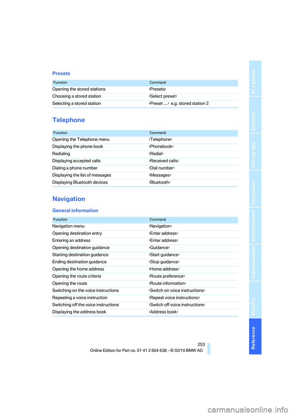 BMW M3 CONVERTIBLE 2011  Owners Manual Reference 253
At a glance
Controls
Driving tips
Communications
Navigation
Entertainment
Mobility
Presets
Telephone
Navigation
General information
FunctionCommand
Opening the stored stations{Presets}
C