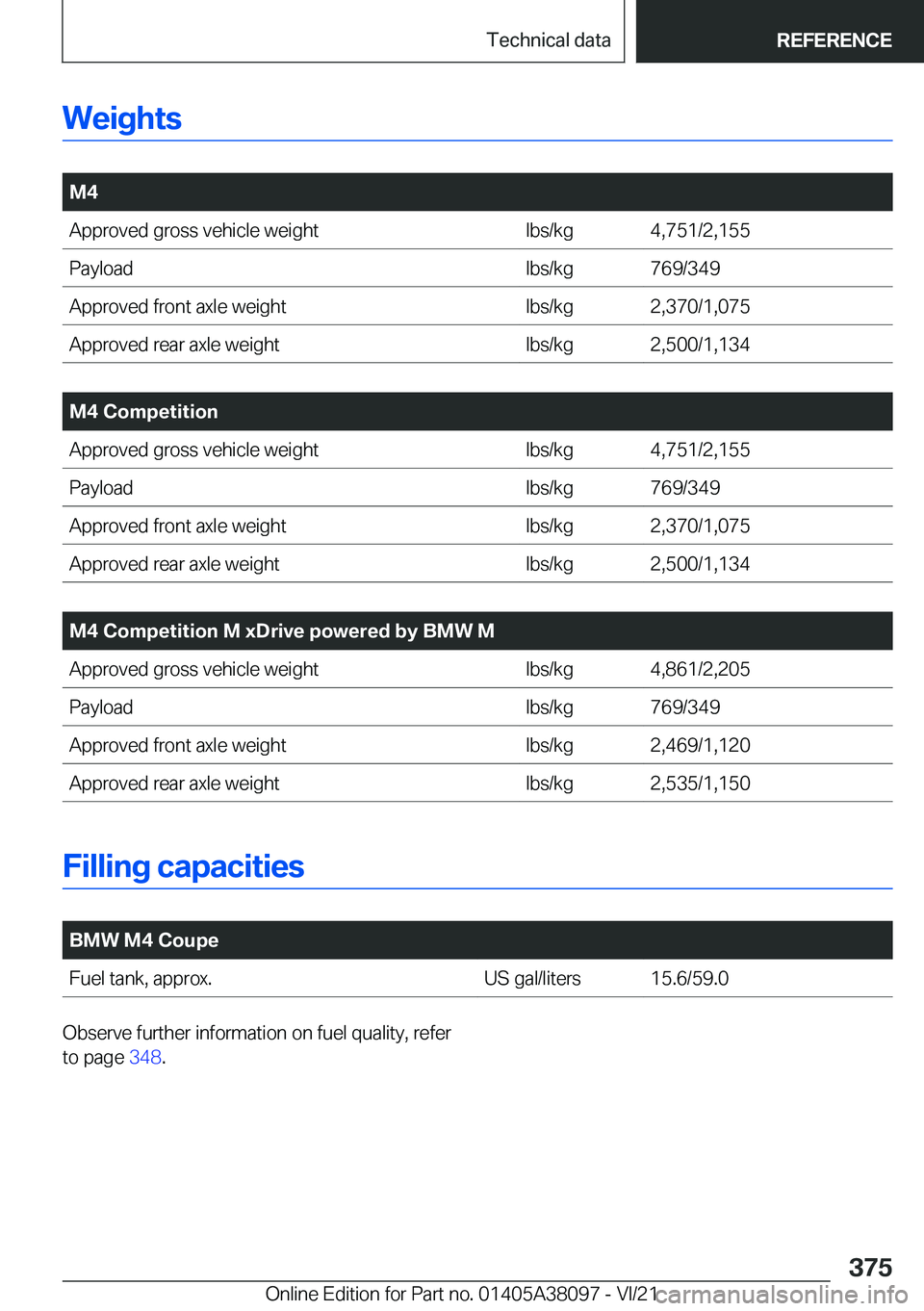 BMW M4 2022  Owners Manual �W�e�i�g�h�t�s
�
�M�4�A�p�p�r�o�v�e�d��g�r�o�s�s��v�e�h�i�c�l�e��w�e�i�g�h�t�l�b�s�/�k�g�4�,�7�5�1�/�2�,�1�5�5�P�a�y�l�o�a�d�l�b�s�/�k�g�7�6�9�/�3�4�9�A�p�p�r�o�v�e�d��f�r�o�n�t��a�x�l�e��w�e�i