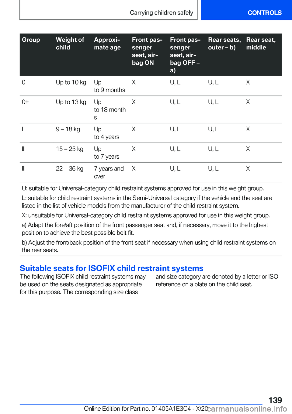 BMW M4 2021  Owners Manual �G�r�o�u�p�W�e�i�g�h�t��o�f
�c�h�i�l�d�A�p�p�r�o�x�ij
�m�a�t�e��a�g�e�F�r�o�n�t��p�a�sj
�s�e�n�g�e�r
�s�e�a�t�,��a�i�rj
�b�a�g��O�N�F�r�o�n�t��p�a�sj
�s�e�n�g�e�r
�s�e�a�t�,��a�i�rj
�b�a�g