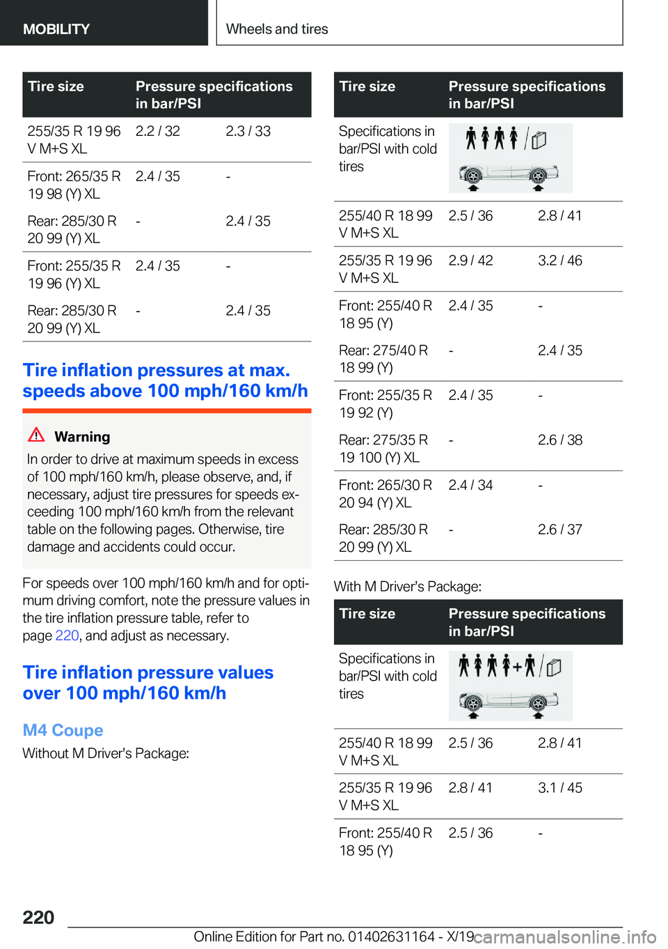 BMW M4 2020  Owners Manual �T�i�r�e��s�i�z�e�P�r�e�s�s�u�r�e��s�p�e�c�i�f�i�c�a�t�i�o�n�s
�i�n��b�a�r�/�P�S�I�2�5�5�/�3�5��R��1�9��9�6
�V��M�+�S��X�L�2�.�2��/��3�2�2�.�3��/��3�3�F�r�o�n�t�:��2�6�5�/�3�5��R
�1�9��