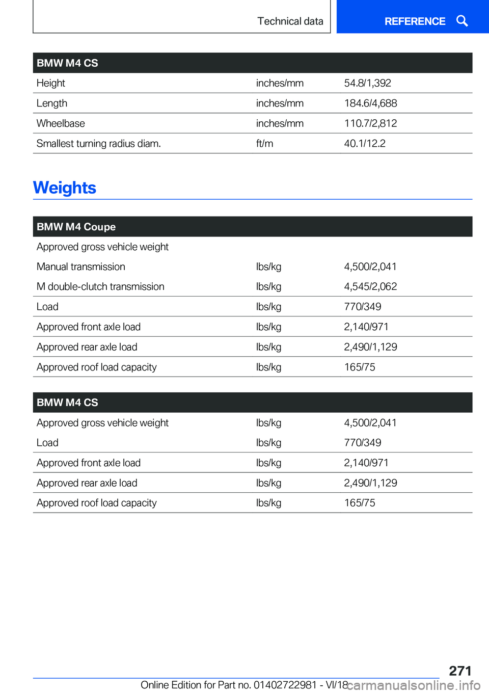 BMW M4 2019  Owners Manual �B�M�W��M�4��C�S�H�e�i�g�h�t�i�n�c�h�e�s�/�m�m�5�4�.�8�/�1�,�3�9�2�L�e�n�g�t�h�i�n�c�h�e�s�/�m�m�1�8�4�.�6�/�4�,�6�8�8�W�h�e�e�l�b�a�s�e�i�n�c�h�e�s�/�m�m�1�1�0�.�7�/�2�,�8�1�2�S�m�a�l�l�e�s�t��t�u