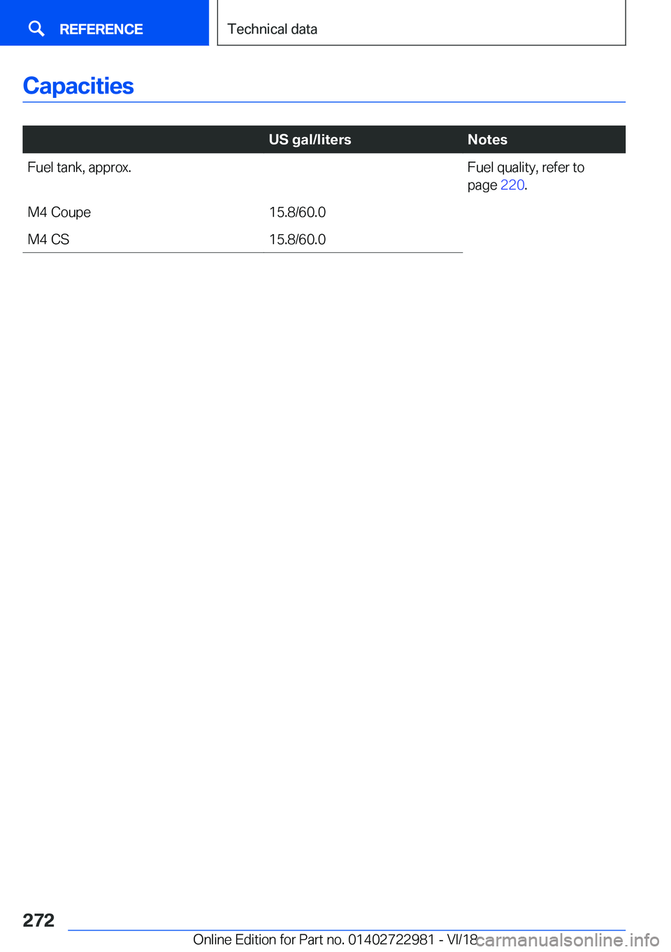 BMW M4 2019  Owners Manual �C�a�p�a�c�i�t�i�e�s
�
�U�S��g�a�l�/�l�i�t�e�r�s�N�o�t�e�s�F�u�e�l��t�a�n�k�,��a�p�p�r�o�x�.�F�u�e�l��q�u�a�l�i�t�y�,��r�e�f�e�r��t�o
�p�a�g�e� �2�2�0�.�M�4��C�o�u�p�e�1�5�.�8�/�6�0�.�0�M�4�