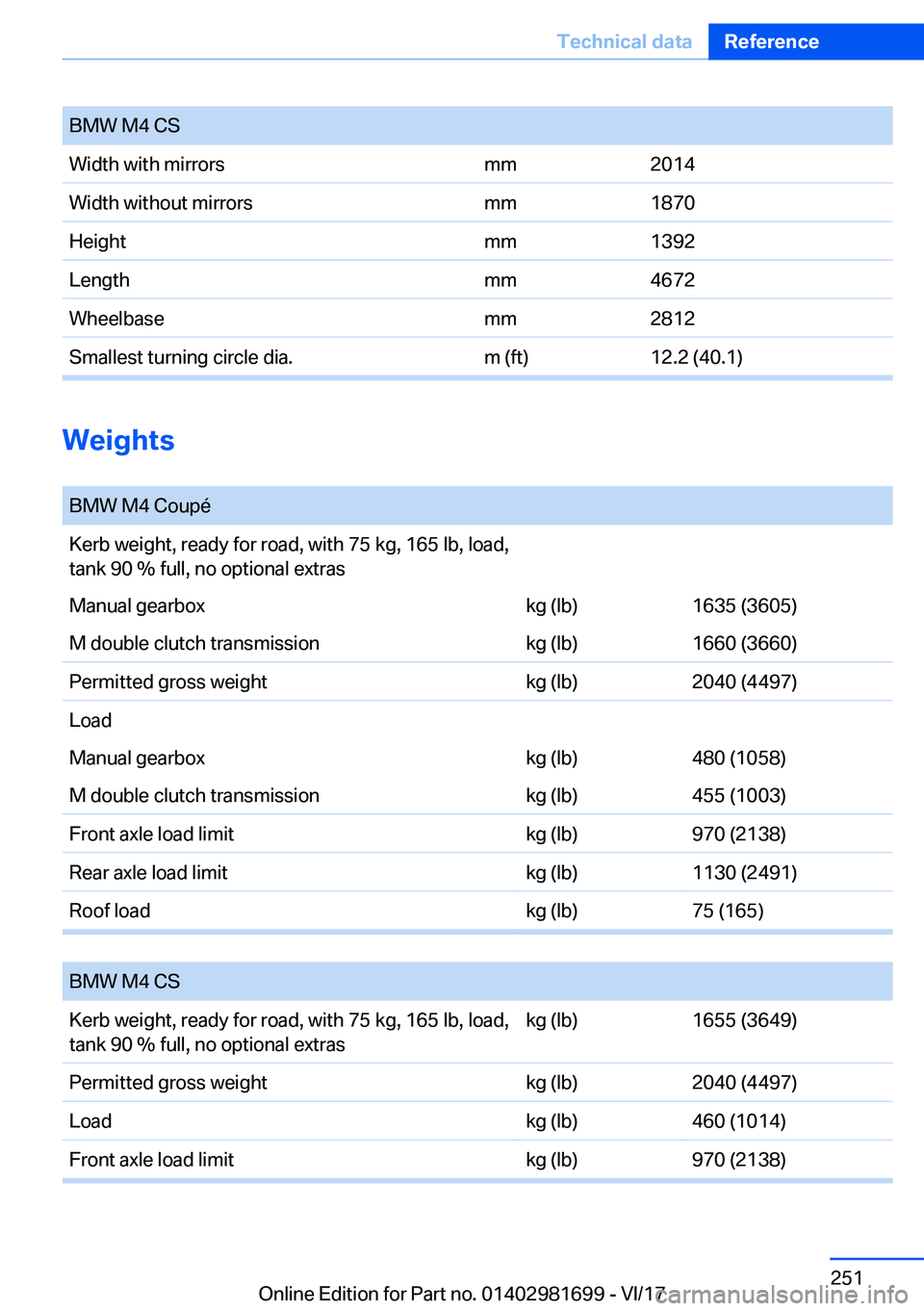 BMW M4 2018  Owners Manual �B�M�W� �M�4� �C�S�W�i�d�t�h� �w�i�t�h� �m�i�r�r�o�r�s�m�m�2�0�1�4�W�i�d�t�h� �w�i�t�h�o�u�t� �m�i�r�r�o�r�s�m�m�1�8�7�0�H�e�i�g�h�t�m�m�1�3�9�2�L�e�n�g�t�h�m�m�4�6�7�2�W�h�e�e�l�b�a�s�e�m�m�2�8�1�2�S