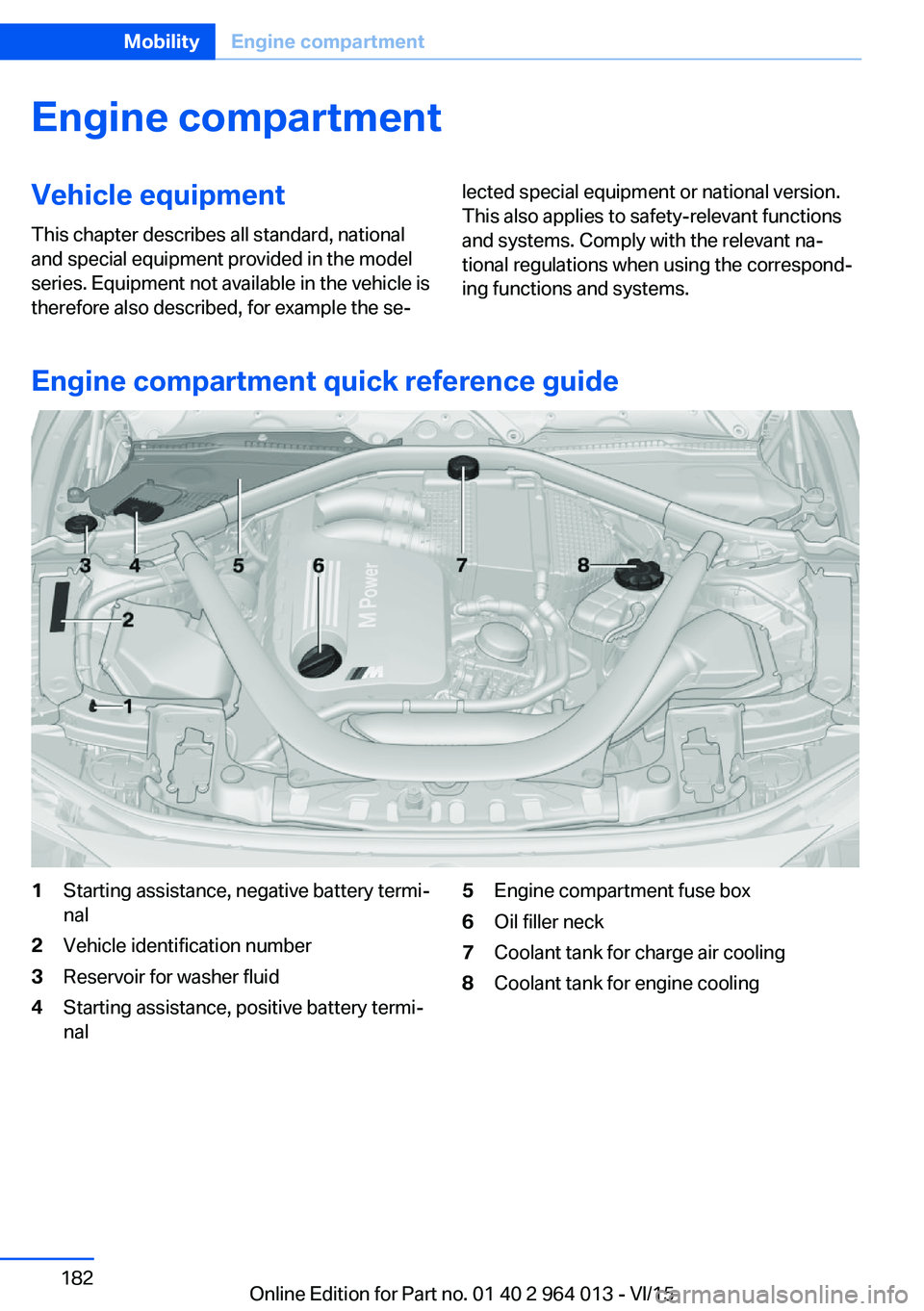 BMW M4 2016  Owners Manual Engine compartmentVehicle equipmentThis chapter describes all standard, national
and special equipment provided in the model
series. Equipment not available in the vehicle is
therefore also described,