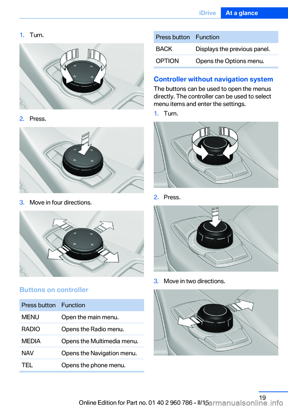 BMW M4 2015  Owners Manual 1.Turn.2.Press.3.Move in four directions.
Buttons on controller
Press buttonFunctionMENUOpen the main menu.RADIOOpens the Radio menu.MEDIAOpens the Multimedia menu.NAVOpens the Navigation menu.TELOpen