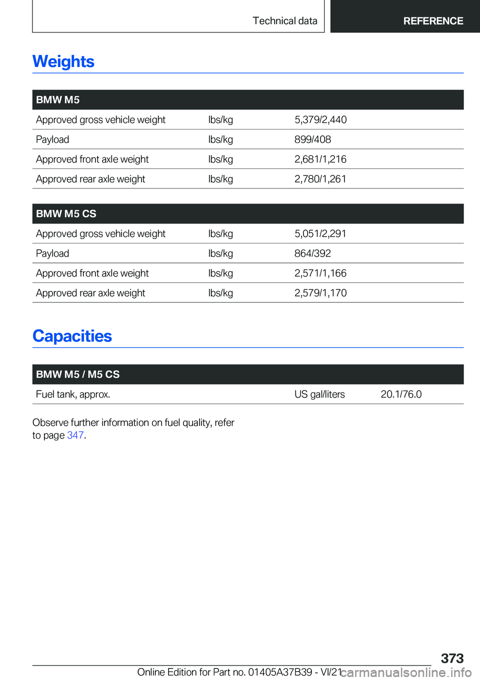BMW M5 2022  Owners Manual �W�e�i�g�h�t�s
�
�B�M�W��M�5�A�p�p�r�o�v�e�d��g�r�o�s�s��v�e�h�i�c�l�e��w�e�i�g�h�t�l�b�s�/�k�g�5�,�3�7�9�/�2�,�4�4�0�P�a�y�l�o�a�d�l�b�s�/�k�g�8�9�9�/�4�0�8�A�p�p�r�o�v�e�d��f�r�o�n�t��a�x�l�e