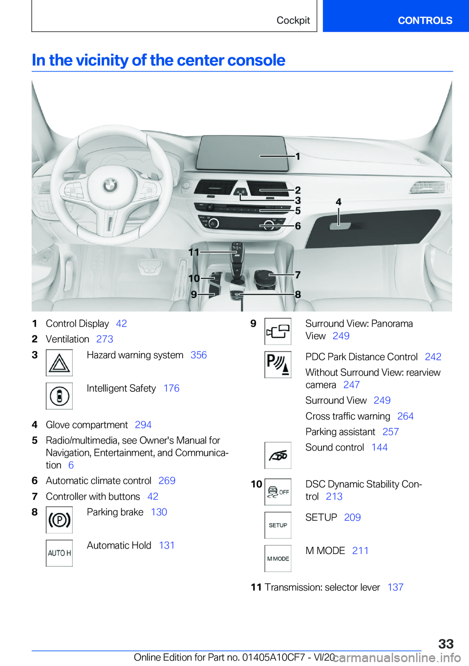 BMW M5 2021 Owners Guide �I�n��t�h�e��v�i�c�i�n�i�t�y��o�f��t�h�e��c�e�n�t�e�r��c�o�n�s�o�l�e�1�C�o�n�t�r�o�l��D�i�s�p�l�a�y#\#_�4�2�2�V�e�n�t�i�l�a�t�i�o�n#\#_�2�7�3�3�H�a�z�a�r�d��w�a�r�n�i�n�g��s�y�s�t�e�m#\#_ �3�