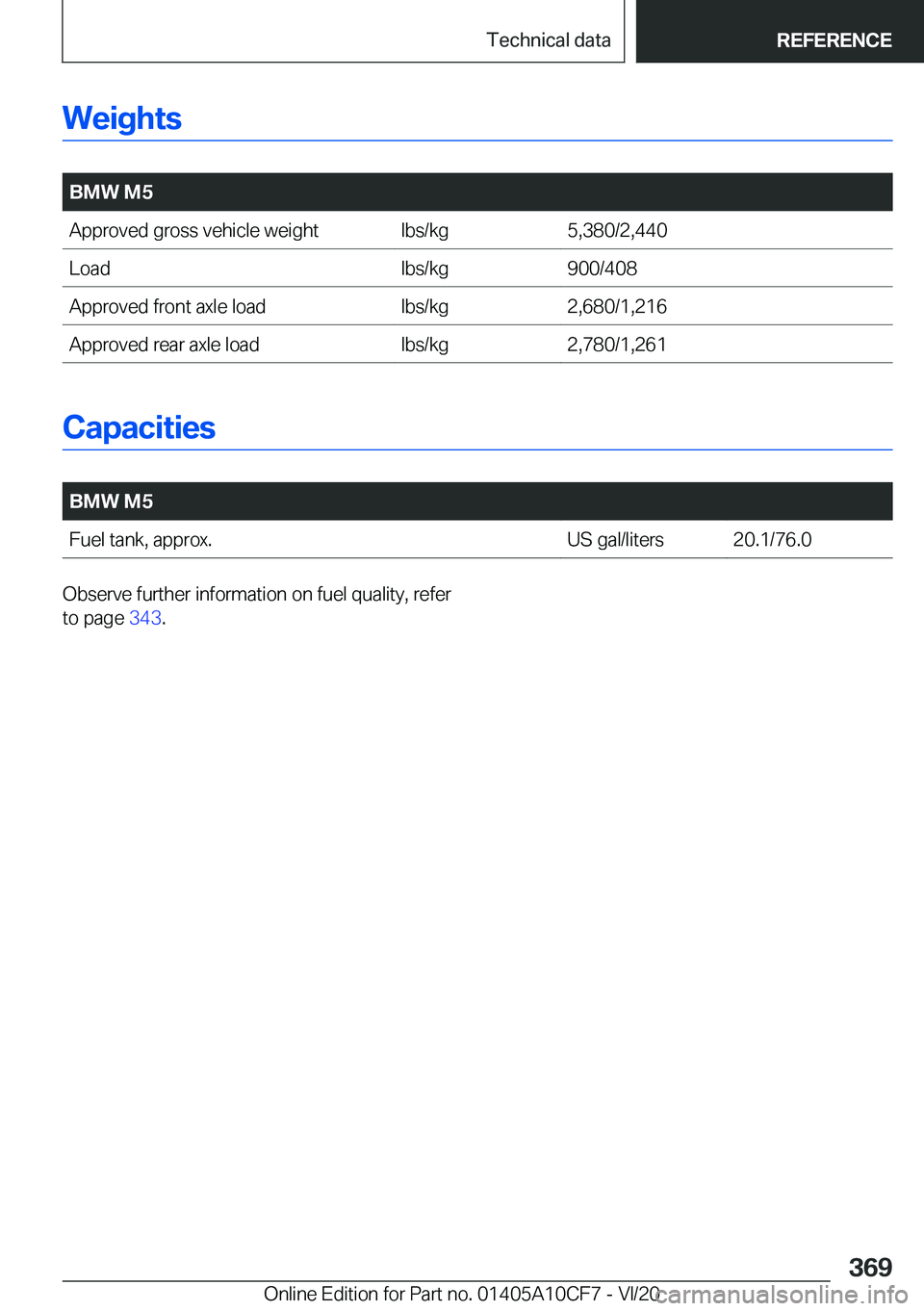 BMW M5 2021  Owners Manual �W�e�i�g�h�t�s
�
�B�M�W��M�5�A�p�p�r�o�v�e�d��g�r�o�s�s��v�e�h�i�c�l�e��w�e�i�g�h�t�l�b�s�/�k�g�5�,�3�8�0�/�2�,�4�4�0�L�o�a�d�l�b�s�/�k�g�9�0�0�/�4�0�8�A�p�p�r�o�v�e�d��f�r�o�n�t��a�x�l�e��l�o