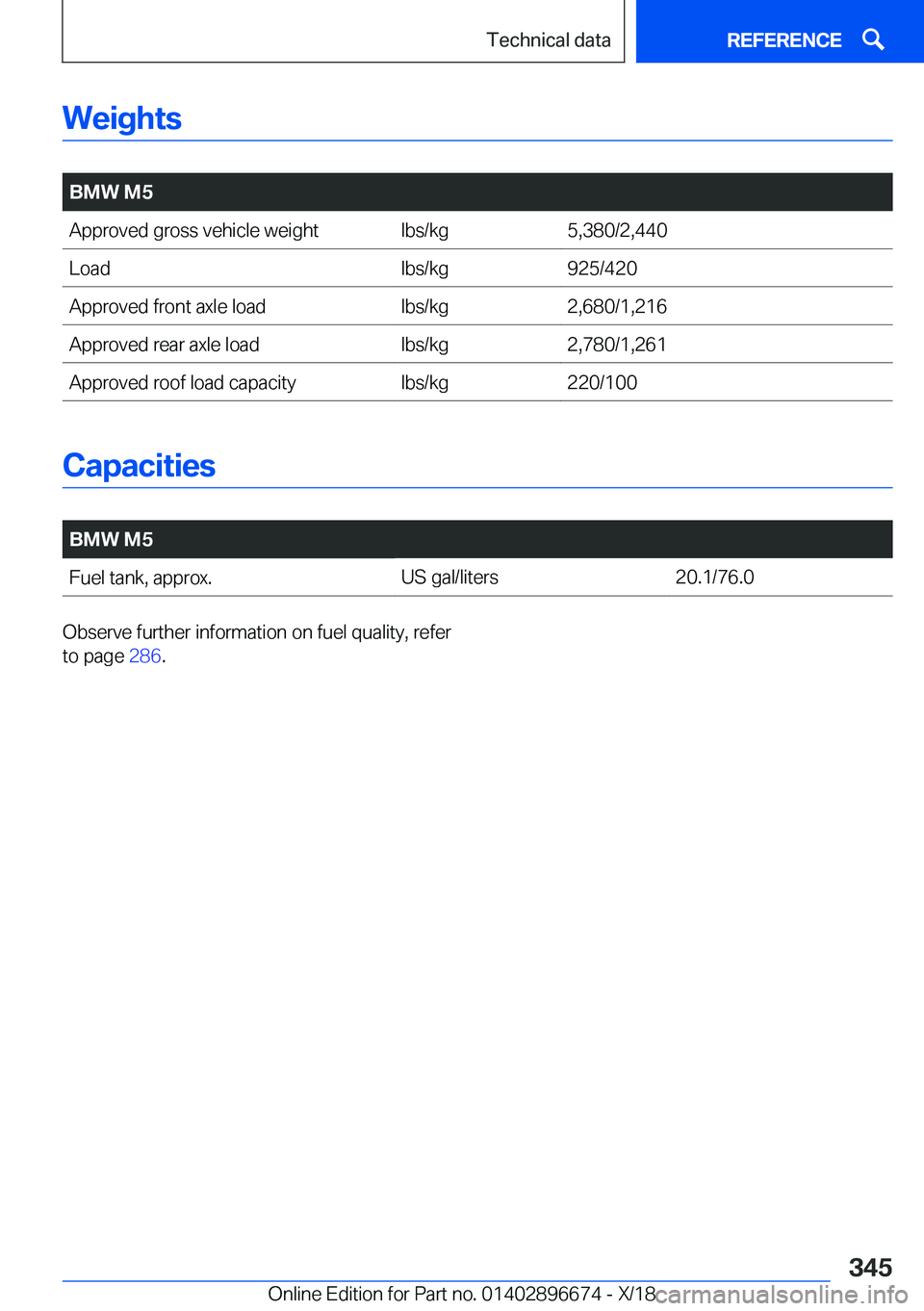 BMW M5 2019  Owners Manual �W�e�i�g�h�t�s
�
�B�M�W��M�5�A�p�p�r�o�v�e�d��g�r�o�s�s��v�e�h�i�c�l�e��w�e�i�g�h�t�l�b�s�/�k�g�5�,�3�8�0�/�2�,�4�4�0�L�o�a�d�l�b�s�/�k�g�9�2�5�/�4�2�0�A�p�p�r�o�v�e�d��f�r�o�n�t��a�x�l�e��l�o