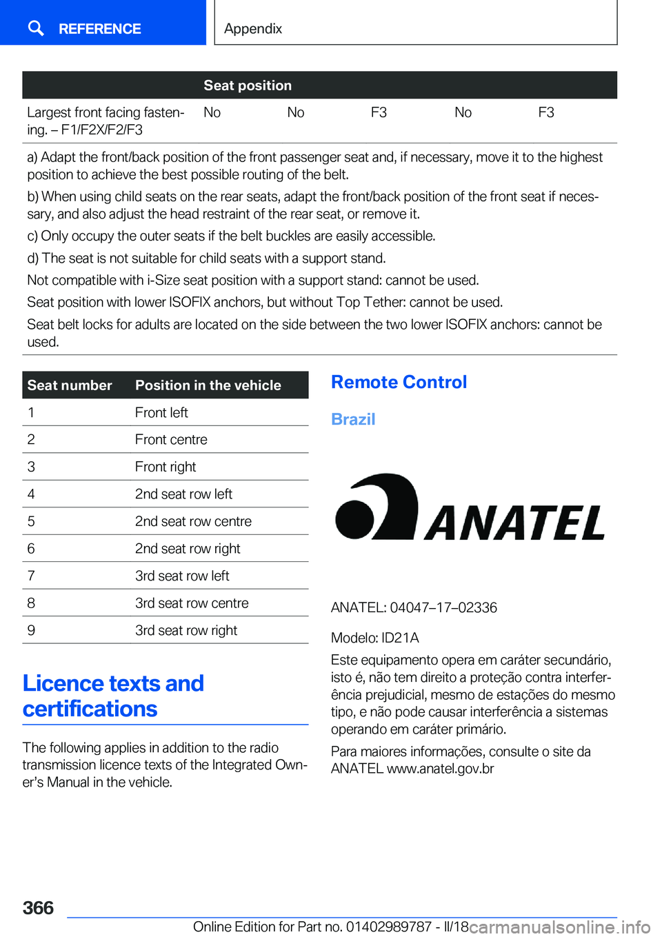 BMW M5 2018  Owners Manual �S�e�a�t��p�o�s�i�t�i�o�n�L�a�r�g�e�s�t��f�r�o�n�t��f�a�c�i�n�g��f�a�s�t�e�nj
�i�n�g�.�m��F�1�/�F�2�X�/�F�2�/�F�3�N�o�N�o�F�3�N�o�F�3�a�)��A�d�a�p�t��t�h�e��f�r�o�n�t�/�b�a�c�k��p�o�s�i�t�