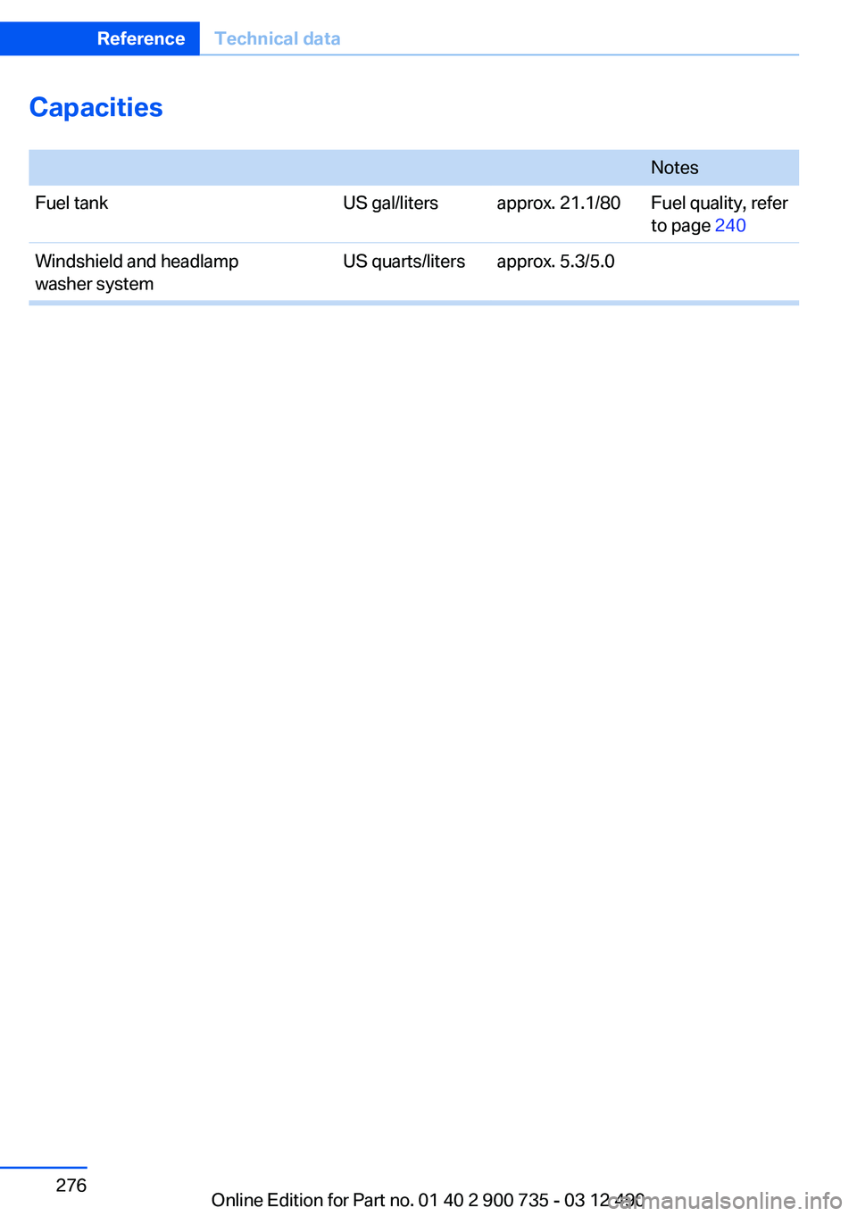 BMW M6 CONVERTIBLE 2012  Owners Manual Capacities
 NotesFuel tankUS gal/litersapprox. 21.1/80Fuel quality, refer
to page  240Windshield and headlamp
washer systemUS quarts/litersapprox. 5.3/5.0Seite 276ReferenceTechnical data276
Online Edi