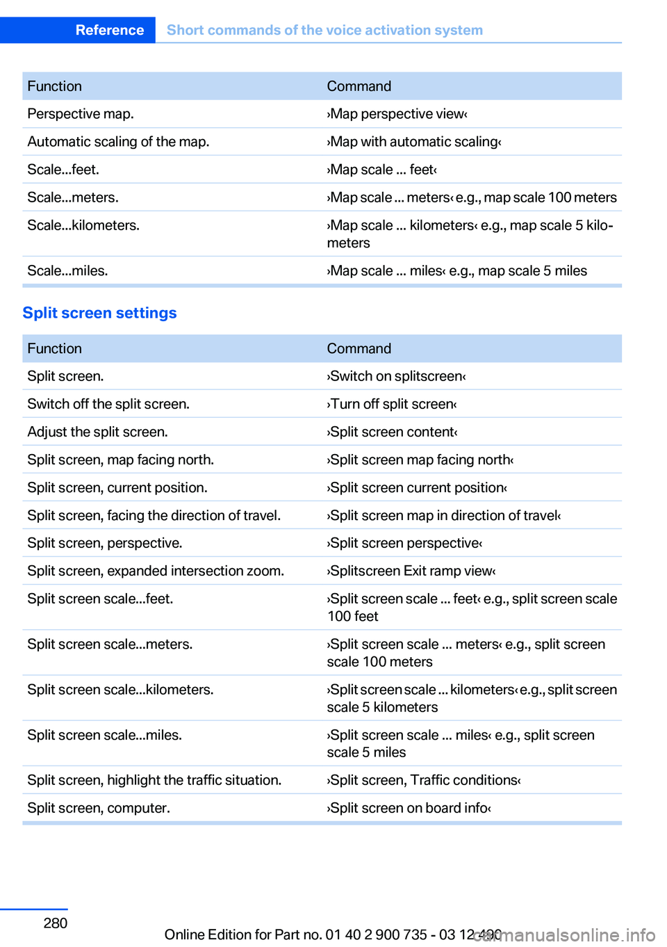 BMW M6 CONVERTIBLE 2012  Owners Manual FunctionCommandPerspective map.›Map perspective view‹Automatic scaling of the map.›Map with automatic scaling‹Scale...feet.›Map scale ... feet‹Scale...meters.›Map scale ... meters ‹ e.
