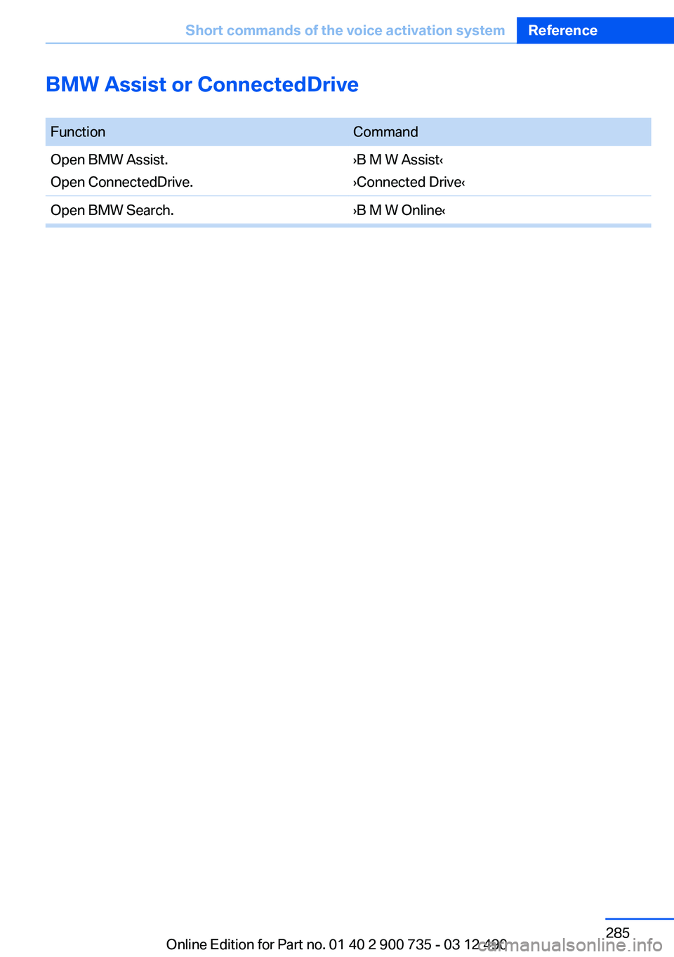 BMW M6 CONVERTIBLE 2012 Owners Manual BMW Assist or ConnectedDrive
FunctionCommandOpen BMW Assist.
Open ConnectedDrive.›B M W Assist‹
›Connected Drive‹Open BMW Search.›B M W Online‹Seite 285Short commands of the voice activat BMW M6 CONVERTIBLE 2012 Owners Manual BMW Assist or ConnectedDrive
FunctionCommandOpen BMW Assist.
Open ConnectedDrive.›B M W Assist‹
›Connected Drive‹Open BMW Search.›B M W Online‹Seite 285Short commands of the voice activat