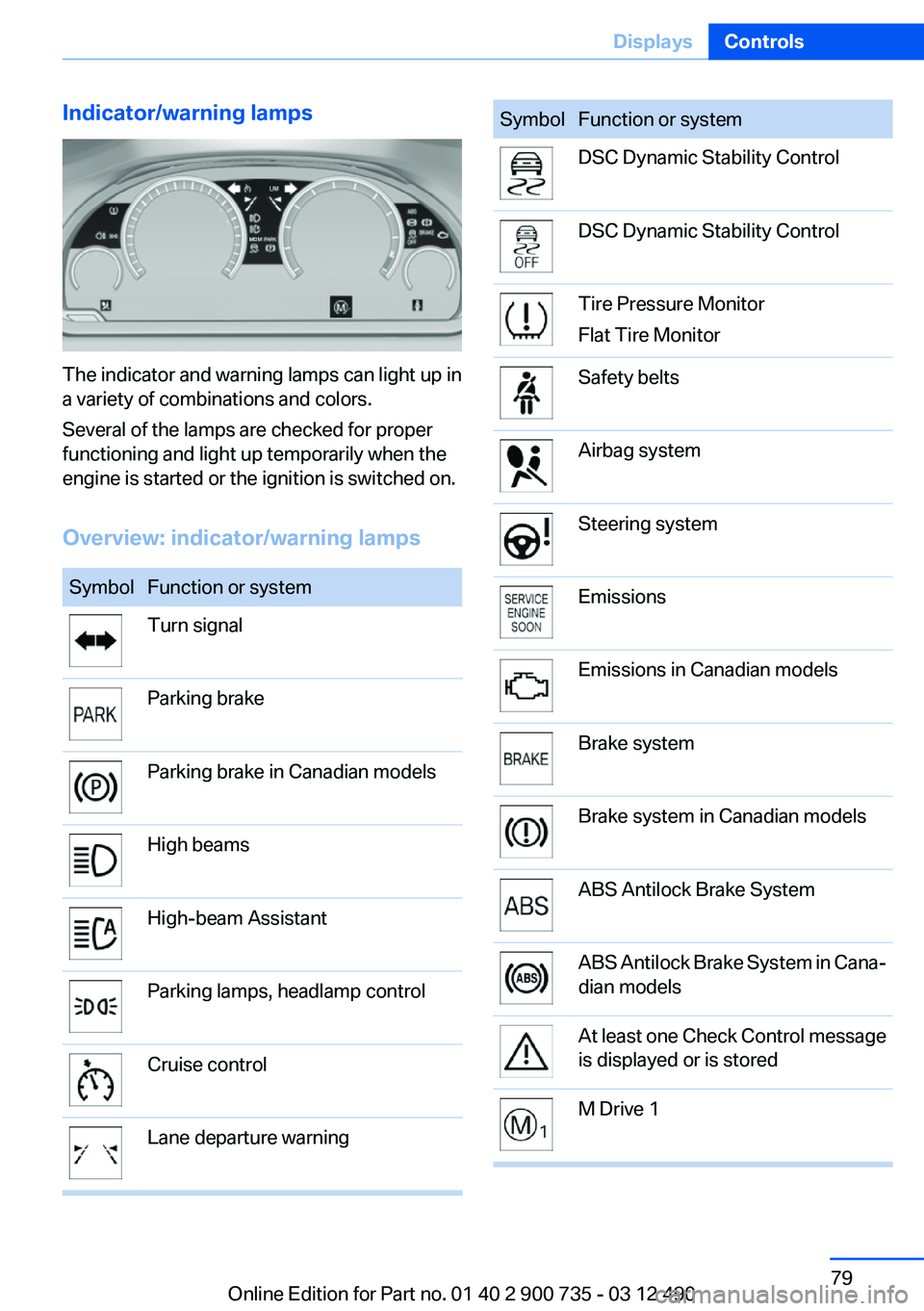 BMW M6 CONVERTIBLE 2012 Manual PDF Indicator/warning lamps
The indicator and warning lamps can light up in
a variety of combinations and colors.
Several of the lamps are checked for proper
functioning and light up temporarily when the
