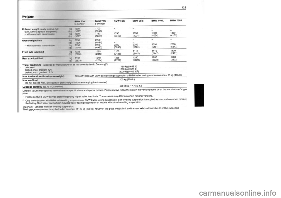 BMW M60 1992 Owners Manual BMW M60 1992 Owners Manual