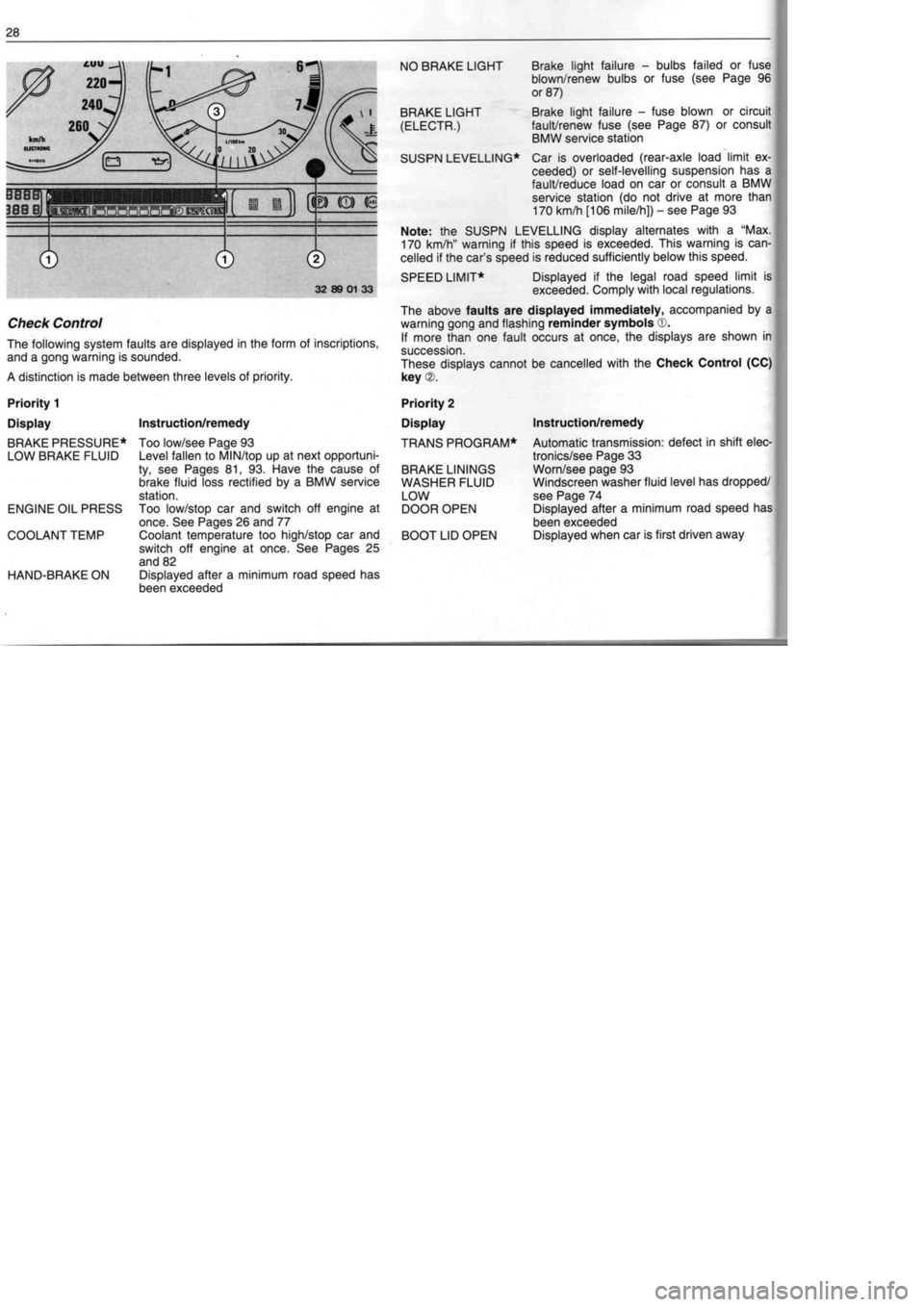 BMW M60 1992 Owners Manual BMW M60 1992 Owners Manual