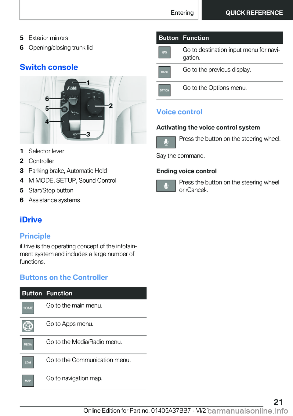 BMW M8 2022 Owners Manual �5�E�x�t�e�r�i�o�r��m�i�r�r�o�r�s�6�O�p�e�n�i�n�g�/�c�l�o�s�i�n�g��t�r�u�n�k��l�i�d
�S�w�i�t�c�h��c�o�n�s�o�l�e
�1�S�e�l�e�c�t�o�r��l�e�v�e�r�2�C�o�n�t�r�o�l�l�e�r�3�P�a�r�k�i�n�g��b�r�a�k�e�,�