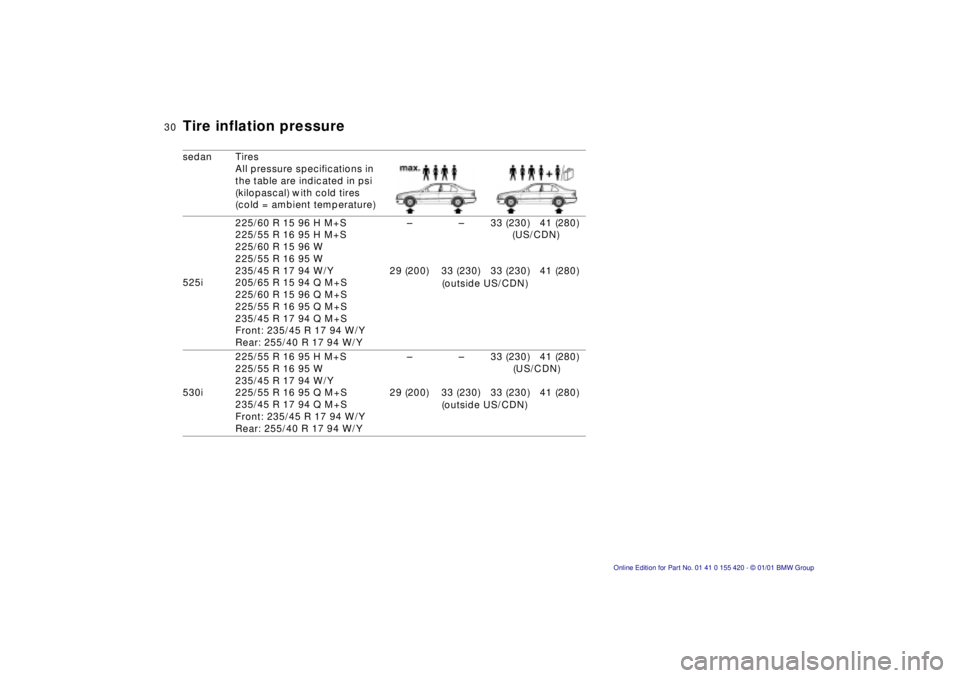 BMW SPORT WAGON 2001  Owners Manual 30n
Tire inflation pressure sedan Tires
All pressure specifications in 
the table are indicated in psi 
(kilopascal) with cold tires 
(cold = ambient temperature)
525i225/60 R 15 96 H M+S
225/55 R 16 