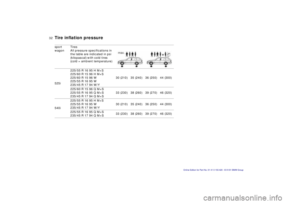 BMW SPORT WAGON 2001  Owners Manual 32n
Tire inflation pressuresport 
wagonTires
All pressure specifications in 
the table are indicated in psi 
(kilopascal) with cold tires 
(cold = ambient temperature)
525i225/55 R 16 95 H M+S
225/60 