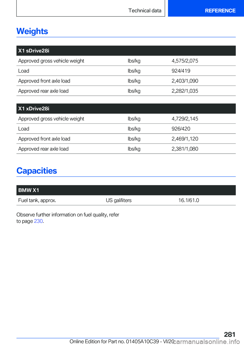BMW X1 2021  Owners Manual �W�e�i�g�h�t�s
�
�X�1��s�D�r�i�v�e�2�8�i�A�p�p�r�o�v�e�d��g�r�o�s�s��v�e�h�i�c�l�e��w�e�i�g�h�t�l�b�s�/�k�g�4�,�5�7�5�/�2�,�0�7�5�L�o�a�d�l�b�s�/�k�g�9�2�4�/�4�1�9�A�p�p�r�o�v�e�d��f�r�o�n�t��a