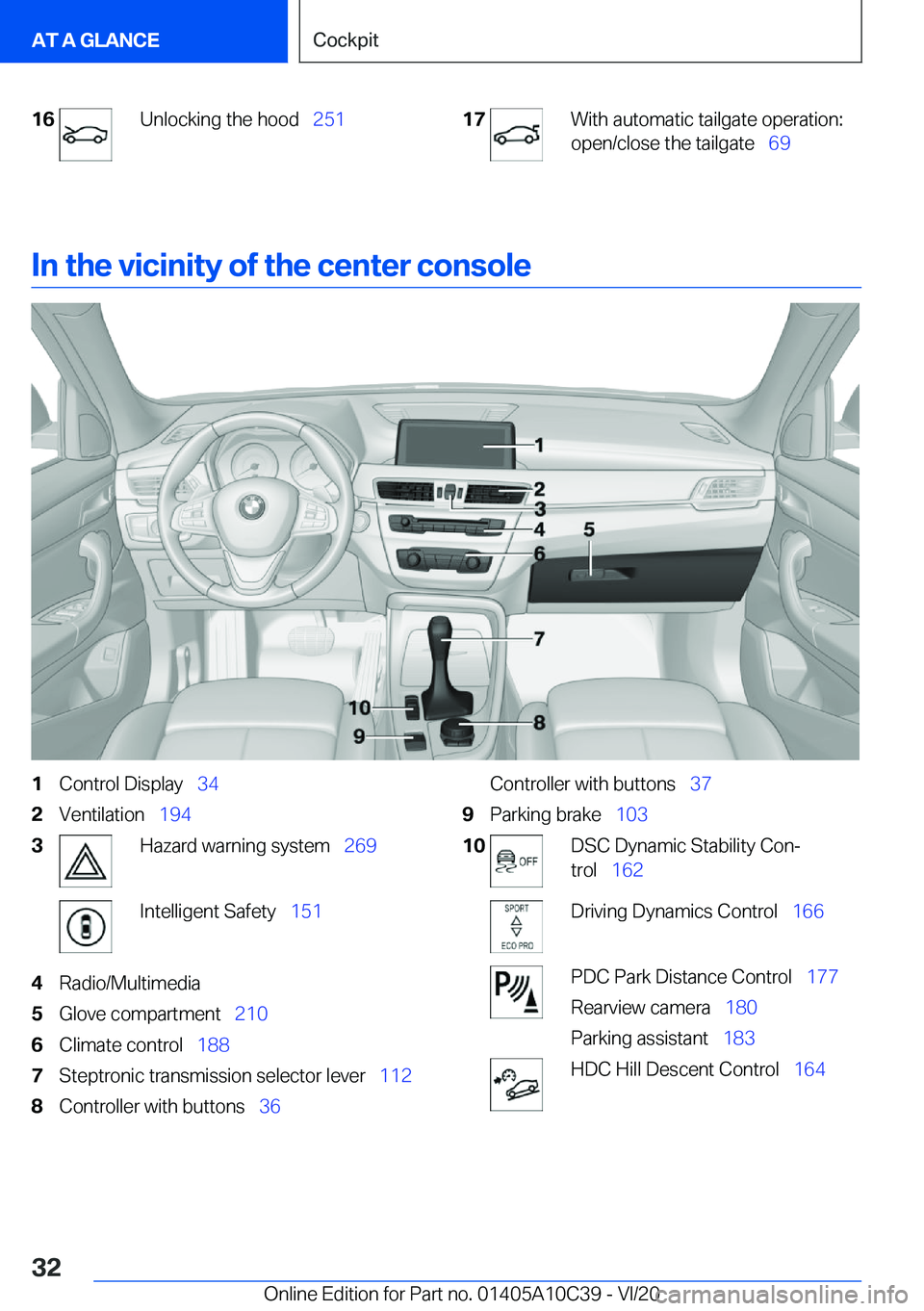 BMW X1 2021 Owners Guide �1�6�U�n�l�o�c�k�i�n�g��t�h�e��h�o�o�d#\#_�2�5�1�1�7�W�i�t�h��a�u�t�o�m�a�t�i�c��t�a�i�l�g�a�t�e��o�p�e�r�a�t�i�o�n�:
�o�p�e�n�/�c�l�o�s�e��t�h�e��t�a�i�l�g�a�t�e#\#_ �6�9
�I�n��t�h�e��v�i�c�