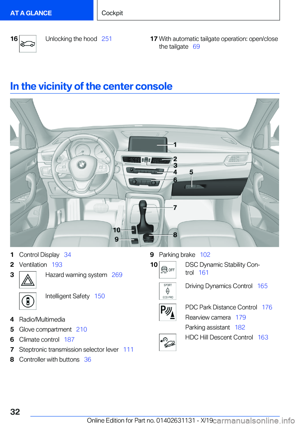 BMW X1 2020 Owners Guide �1�6�U�n�l�o�c�k�i�n�g��t�h�e��h�o�o�d#\#_�2�5�1�1�7�W�i�t�h��a�u�t�o�m�a�t�i�c��t�a�i�l�g�a�t�e��o�p�e�r�a�t�i�o�n�:��o�p�e�n�/�c�l�o�s�e
�t�h�e��t�a�i�l�g�a�t�e#\#_ �6�9
�I�n��t�h�e��v�i�c�