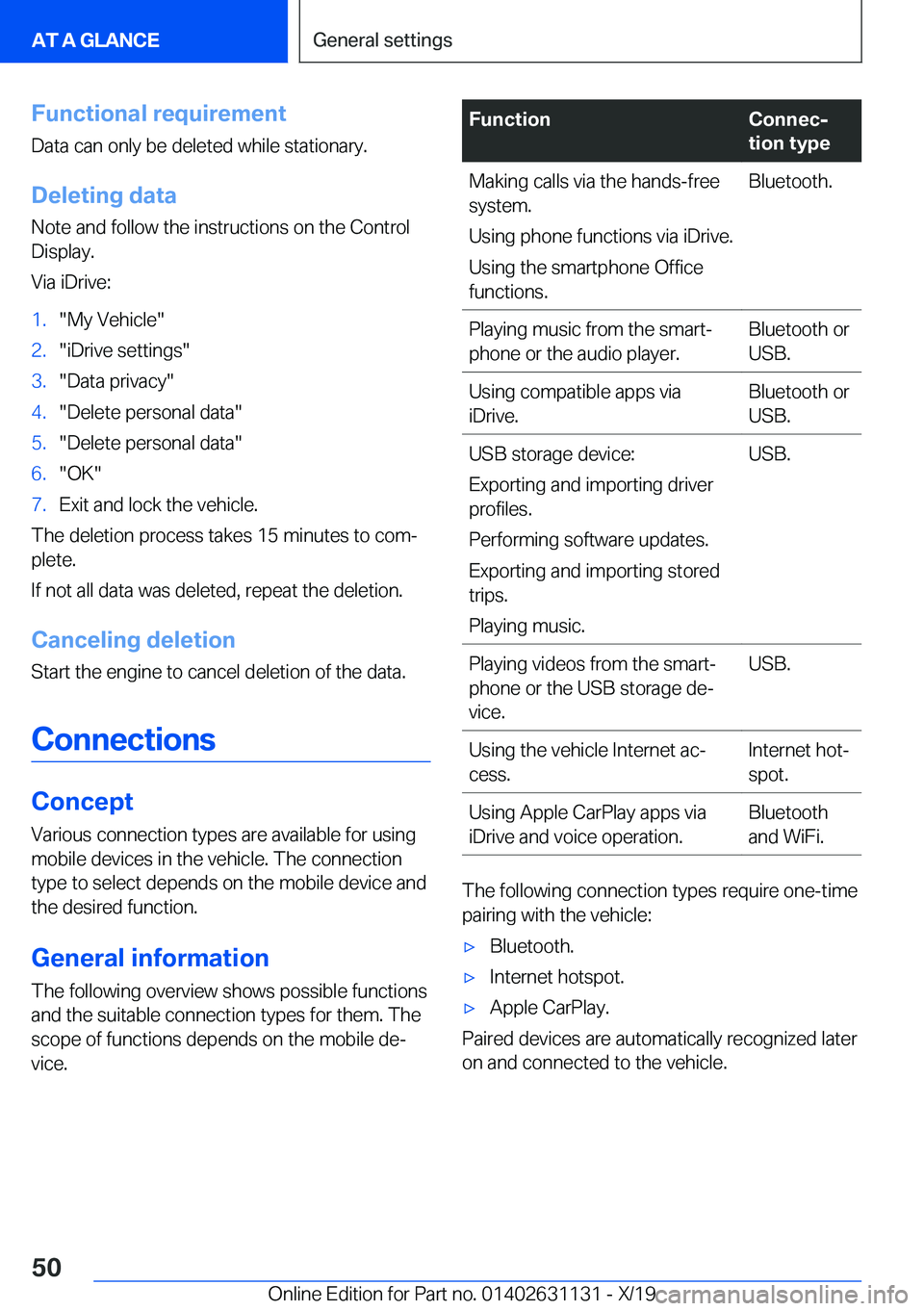 BMW X1 2020 Service Manual �F�u�n�c�t�i�o�n�a�l��r�e�q�u�i�r�e�m�e�n�t�D�a�t�a��c�a�n��o�n�l�y��b�e��d�e�l�e�t�e�d��w�h�i�l�e��s�t�a�t�i�o�n�a�r�y�.
�D�e�l�e�t�i�n�g��d�a�t�a �N�o�t�e��a�n�d��f�o�l�l�o�w��t�h�e��i�n