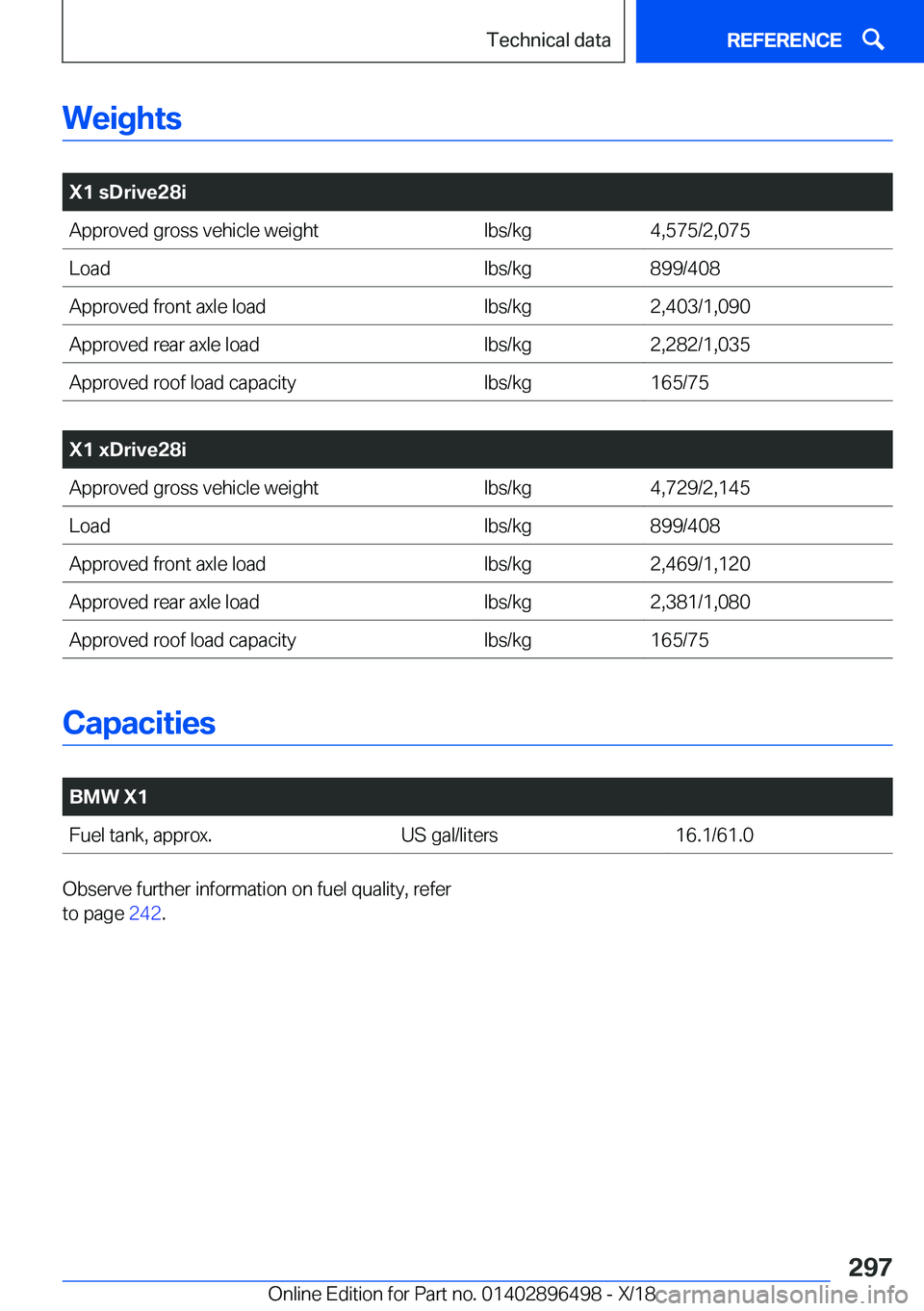 BMW X1 2019  Owners Manual �W�e�i�g�h�t�s
�
�X�1��s�D�r�i�v�e�2�8�i�A�p�p�r�o�v�e�d��g�r�o�s�s��v�e�h�i�c�l�e��w�e�i�g�h�t�l�b�s�/�k�g�4�,�5�7�5�/�2�,�0�7�5�L�o�a�d�l�b�s�/�k�g�8�9�9�/�4�0�8�A�p�p�r�o�v�e�d��f�r�o�n�t��a