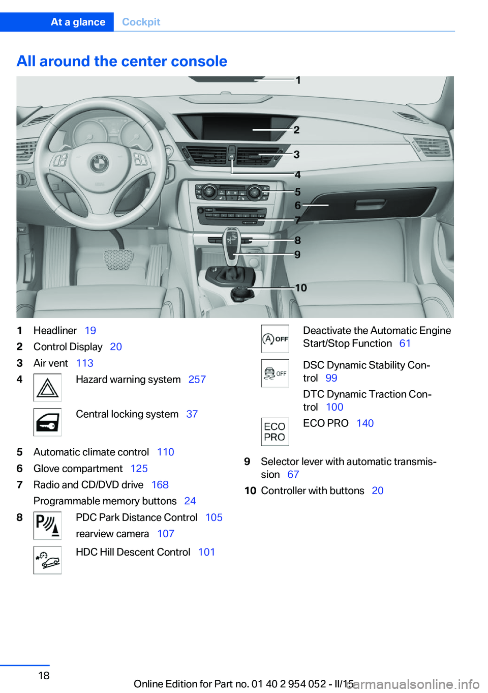 BMW X1 SDRIVE28I 2015 User Guide All around the center console1Headliner 192Control Display 203Air vent 1134Hazard warning system 257Central locking system 375Automatic climate control 1106Glove compa BMW X1 SDRIVE28I 2015 User Guide All around the center console1Headliner 192Control Display 203Air vent 1134Hazard warning system 257Central locking system 375Automatic climate control 1106Glove compa