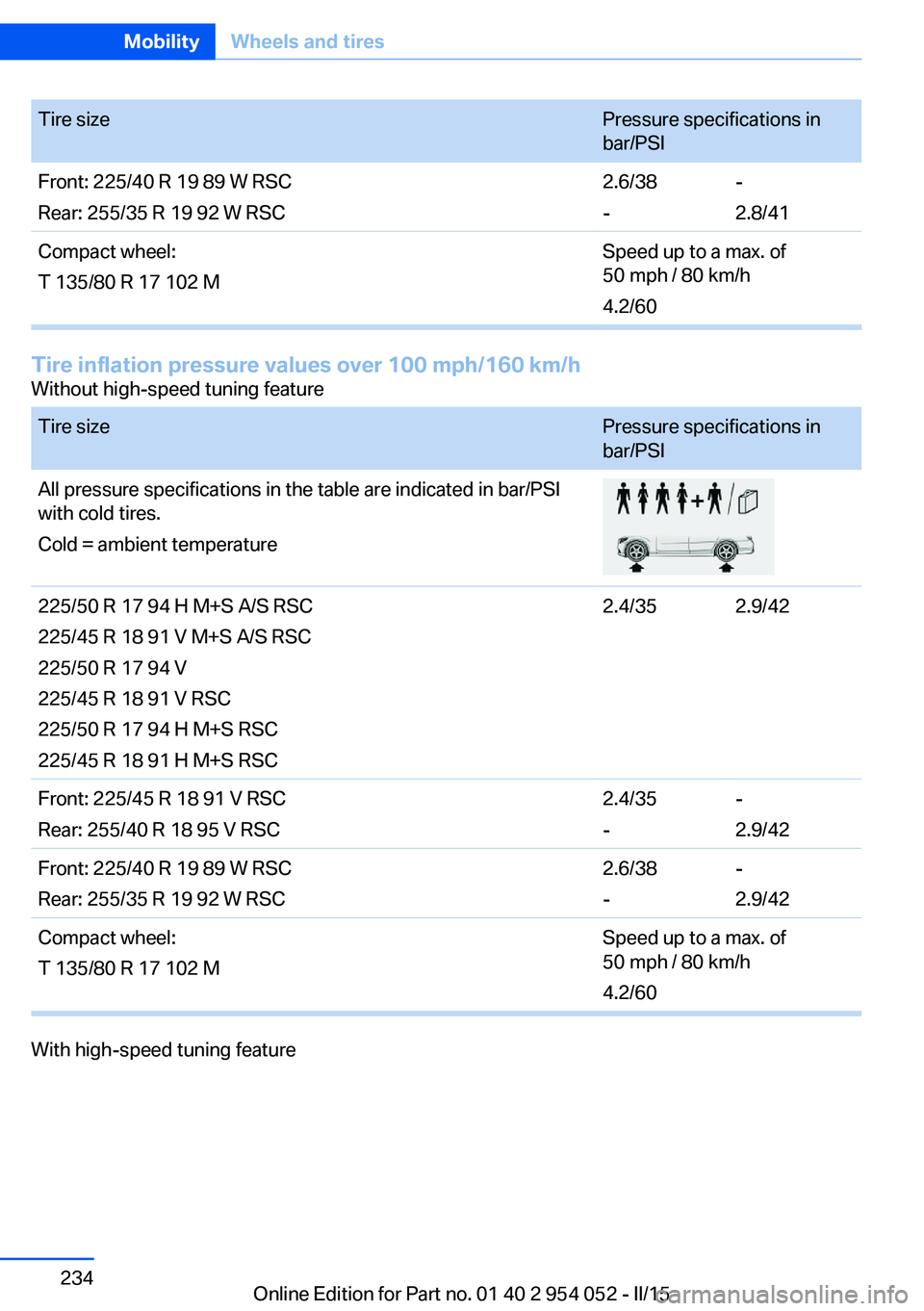 BMW X1 SDRIVE28I 2015 Owners Manual Tire sizePressure specifications in
bar/PSIFront: 225/40 R 19 89 W RSC
Rear: 255/35 R 19 92 W RSC2.6/38
--
2.8/41Compact wheel:
T 135/80 R 17 102 MSpeed up to a max. of
50 mph / 80 km/h
4.2/60
Tire in BMW X1 SDRIVE28I 2015 Owners Manual Tire sizePressure specifications in
bar/PSIFront: 225/40 R 19 89 W RSC
Rear: 255/35 R 19 92 W RSC2.6/38
--
2.8/41Compact wheel:
T 135/80 R 17 102 MSpeed up to a max. of
50 mph / 80 km/h
4.2/60
Tire in