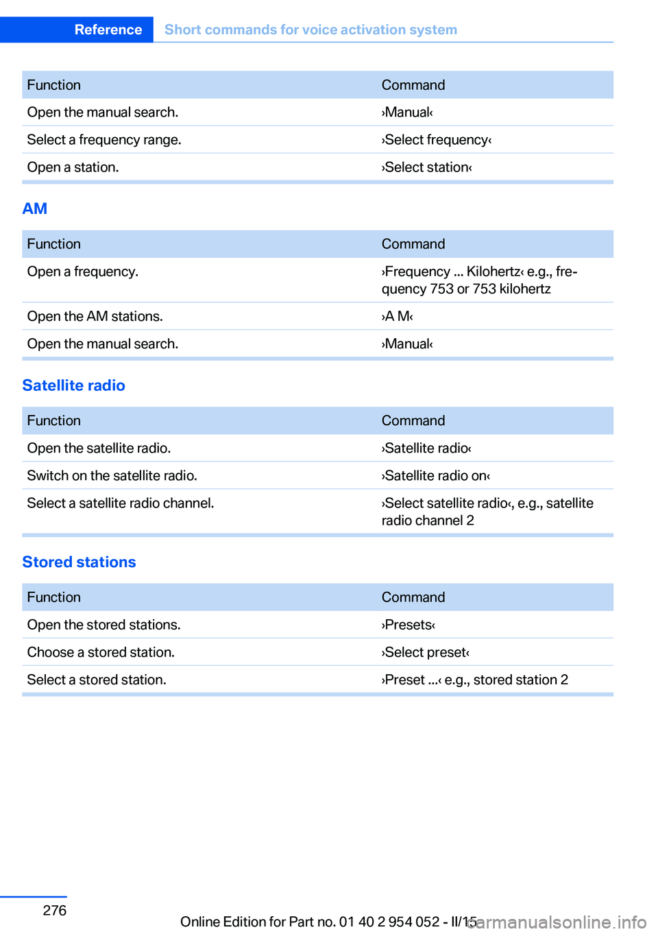BMW X1 SDRIVE28I 2015  Owners Manual FunctionCommandOpen the manual search.›Manual‹Select a frequency range.›Select frequency‹Open a station.›Select station‹
AM 
FunctionCommandOpen a frequency.›Frequency ... Kilohertz‹ e