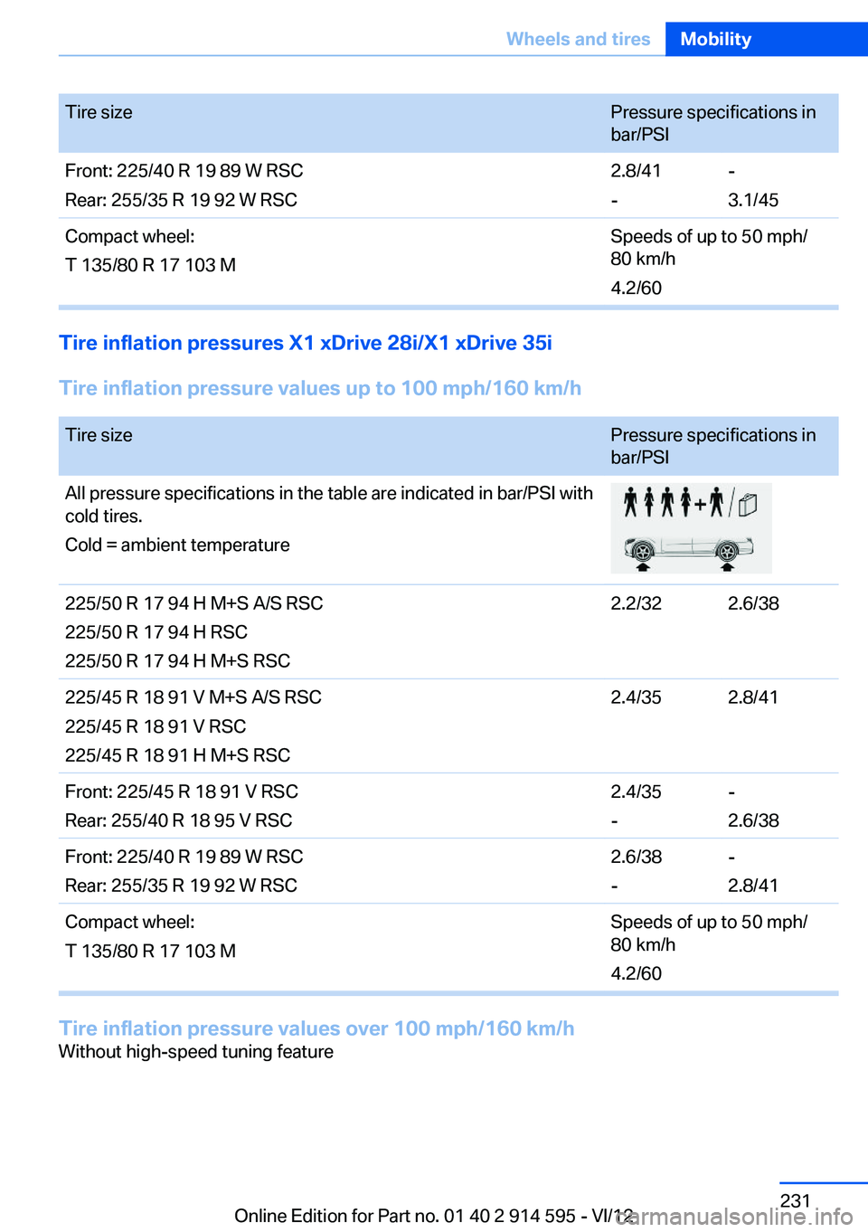 BMW X1 XDRIVE 28I 2013  Owners Manual Tire sizePressure specifications in
bar/PSIFront: 225/40 R 19 89 W RSC
Rear: 255/35 R 19 92 W RSC2.8/41
--
3.1/45Compact wheel:
T 135/80 R 17 103 MSpeeds of up to 50 mph/
80 km/h
4.2/60
Tire inflation