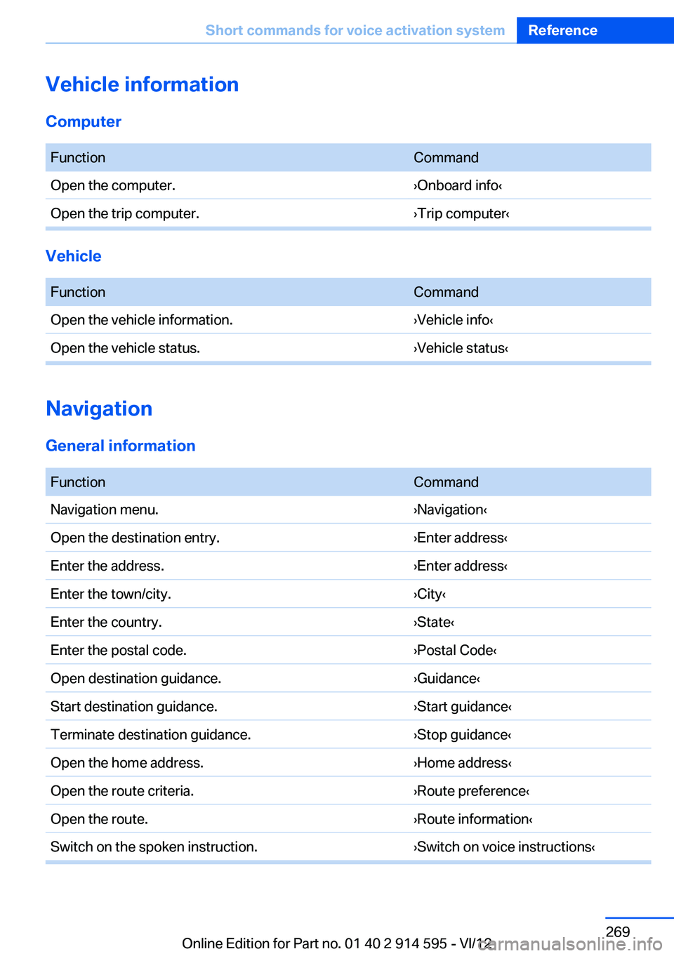 BMW X1 XDRIVE 28I 2013  Owners Manual Vehicle information
Computer
 FunctionCommandOpen the computer.›Onboard info‹Open the trip computer.›Trip computer‹
Vehicle
 
FunctionCommandOpen the vehicle information.›Vehicle info‹Open