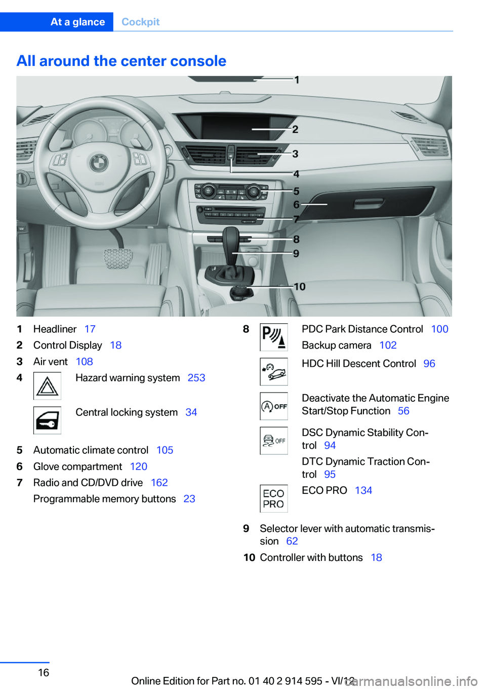 BMW X1 XDRIVE 35I 2013 User Guide All around the center console1Headliner 172Control Display 183Air vent 1084Hazard warning system 253Central locking system 345Automatic climate control 1056Glove compa BMW X1 XDRIVE 35I 2013 User Guide All around the center console1Headliner 172Control Display 183Air vent 1084Hazard warning system 253Central locking system 345Automatic climate control 1056Glove compa
