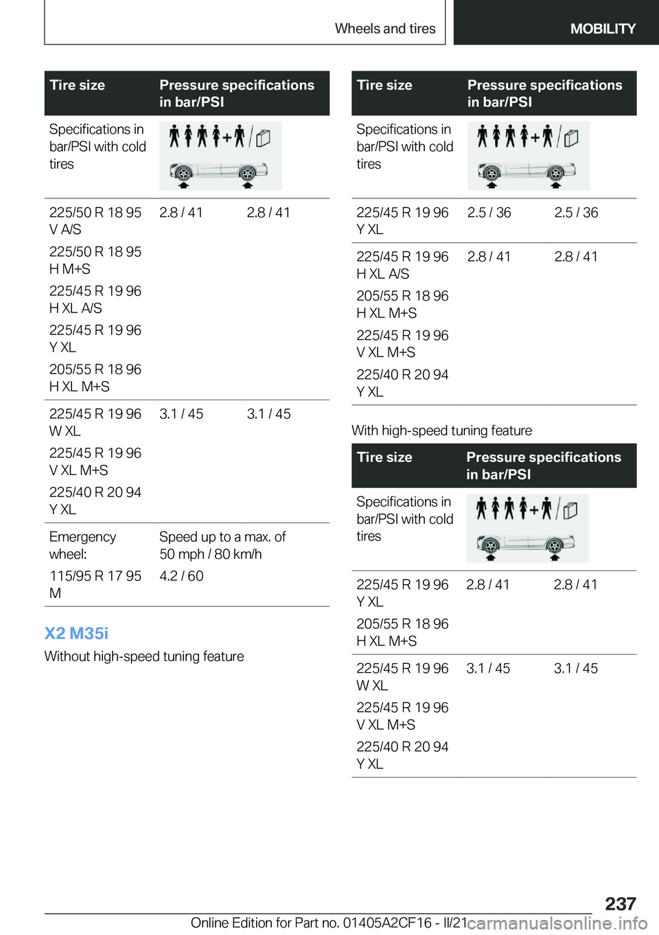 BMW X2 2022  Owners Manual �T�i�r�e��s�i�z�e�P�r�e�s�s�u�r�e��s�p�e�c�i�f�i�c�a�t�i�o�n�s
�i�n��b�a�r�/�P�S�I�S�p�e�c�i�f�i�c�a�t�i�o�n�s��i�n
�b�a�r�/�P�S�I��w�i�t�h��c�o�l�d
�t�i�r�e�s�2�2�5�/�5�0��R��1�8��9�5
�V��A