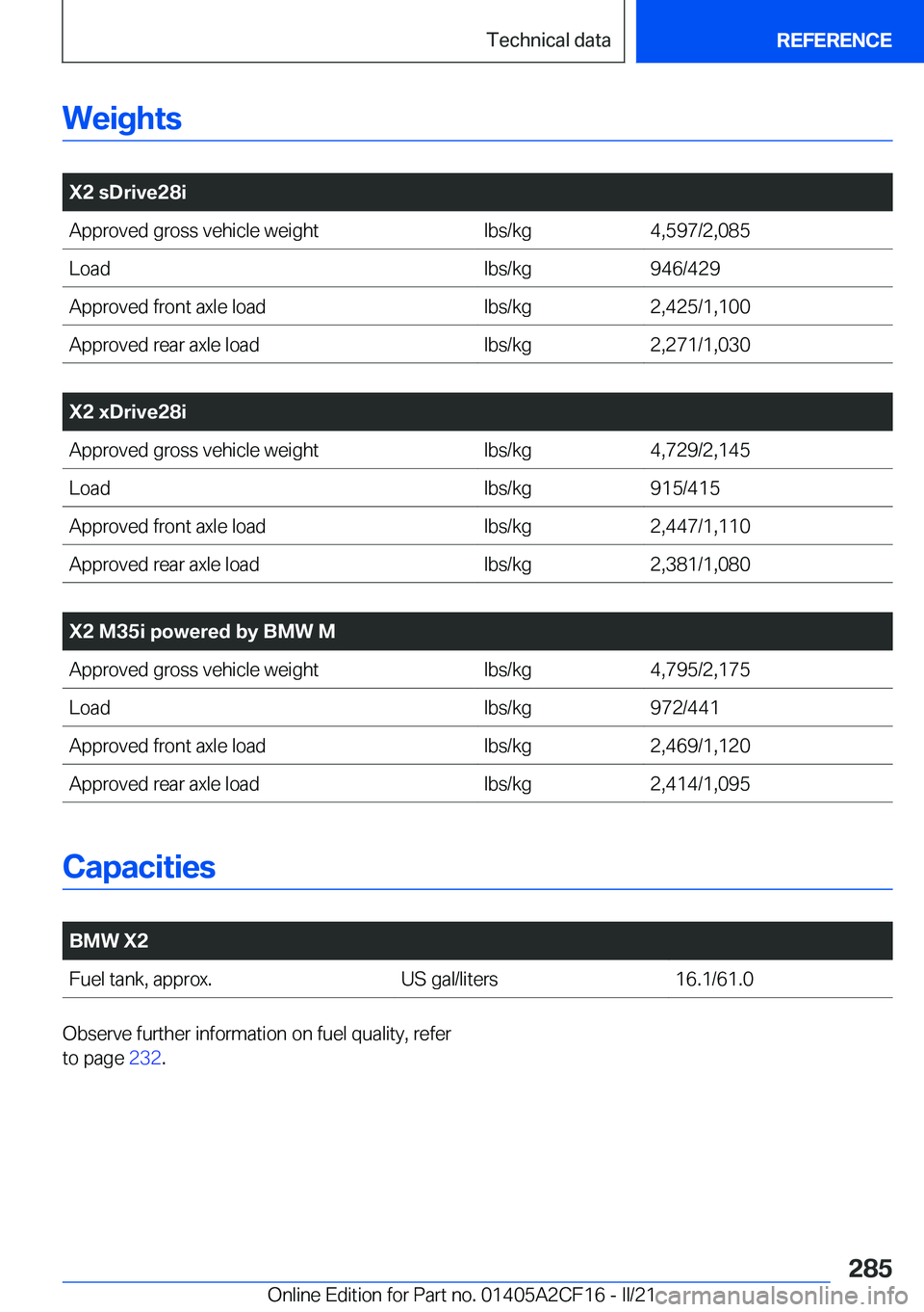 BMW X2 2022  Owners Manual �W�e�i�g�h�t�s
�
�X�2��s�D�r�i�v�e�2�8�i�A�p�p�r�o�v�e�d��g�r�o�s�s��v�e�h�i�c�l�e��w�e�i�g�h�t�l�b�s�/�k�g�4�,�5�9�7�/�2�,�0�8�5�L�o�a�d�l�b�s�/�k�g�9�4�6�/�4�2�9�A�p�p�r�o�v�e�d��f�r�o�n�t��a
