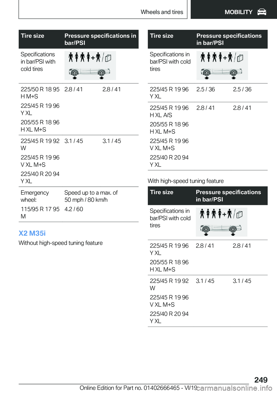 BMW X2 2020  Owners Manual �T�i�r�e��s�i�z�e�P�r�e�s�s�u�r�e��s�p�e�c�i�f�i�c�a�t�i�o�n�s��i�n
�b�a�r�/�P�S�I�S�p�e�c�i�f�i�c�a�t�i�o�n�s
�i�n��b�a�r�/�P�S�I��w�i�t�h
�c�o�l�d��t�i�r�e�s�2�2�5�/�5�0��R��1�8��9�5
�H��M