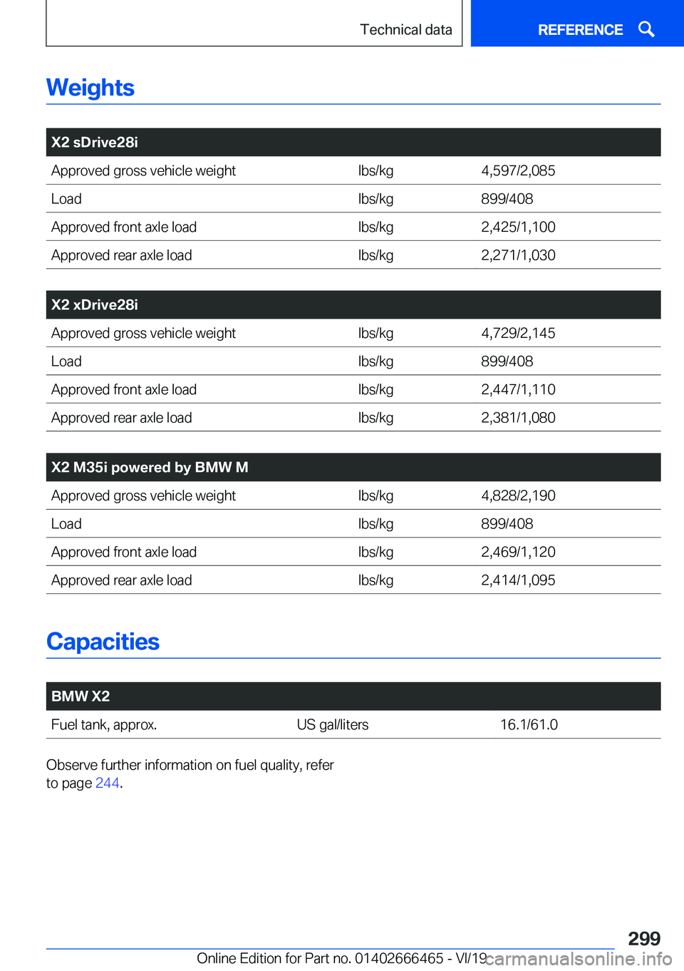 BMW X2 2020  Owners Manual �W�e�i�g�h�t�s
�
�X�2��s�D�r�i�v�e�2�8�i�A�p�p�r�o�v�e�d��g�r�o�s�s��v�e�h�i�c�l�e��w�e�i�g�h�t�l�b�s�/�k�g�4�,�5�9�7�/�2�,�0�8�5�L�o�a�d�l�b�s�/�k�g�8�9�9�/�4�0�8�A�p�p�r�o�v�e�d��f�r�o�n�t��a