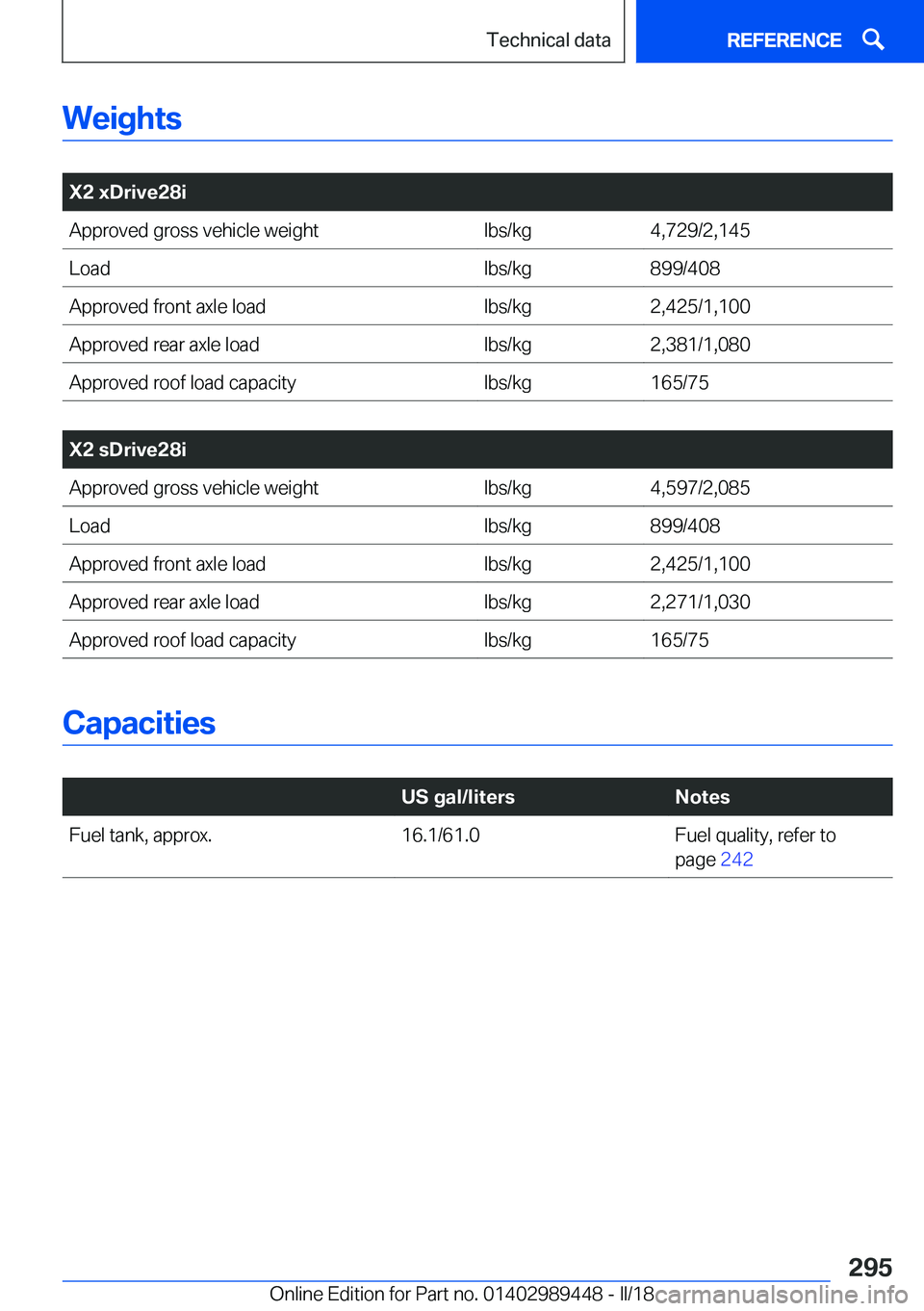 BMW X2 2018  Owners Manual �W�e�i�g�h�t�s
� 
�X�2��x�D�r�i�v�e�2�8�i�A�p�p�r�o�v�e�d� �g�r�o�s�s� �v�e�h�i�c�l�e� �w�e�i�g�h�t�l�b�s�/�k�g�4�,�7�2�9�/�2�,�1�4�5�L�o�a�d�l�b�s�/�k�g�8�9�9�/�4�0�8�A�p�p�r�o�v�e�d� �f�r�o�n�t� �a