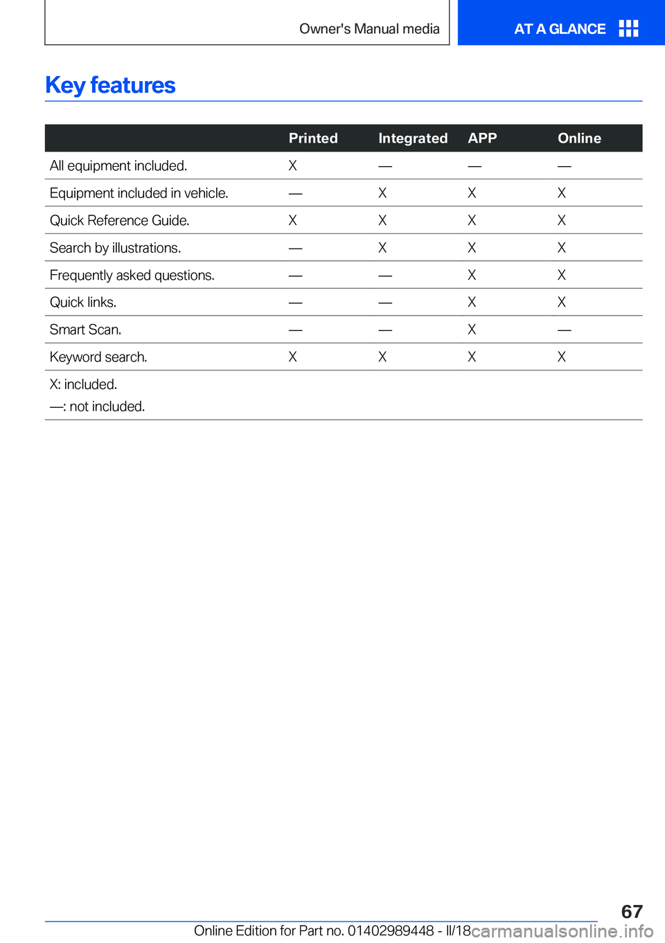BMW X2 2018 Repair Manual �K�e�y��f�e�a�t�u�r�e�s
� 
�P�r�i�n�t�e�d�I�n�t�e�g�r�a�t�e�d�A�P�P�O�n�l�i�n�e�A�l�l� �e�q�u�i�p�m�e�n�t� �i�n�c�l�u�d�e�d�.�Xnnn�E�q�u�i�p�m�e�n�t� �i�n�c�l�u�d�e�d� �i�n� �v�e�h�i�c�l�e�.n�X�X